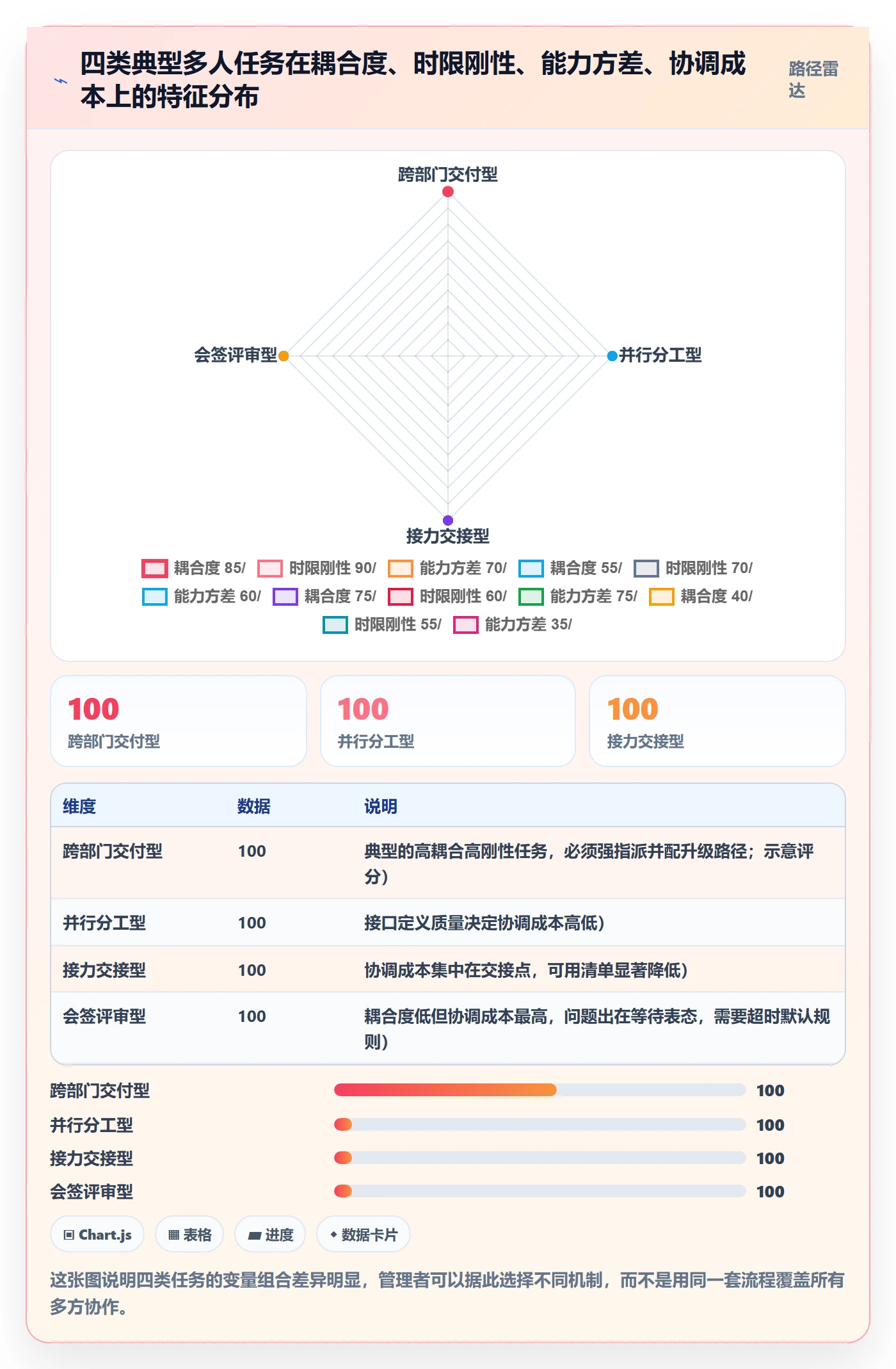 任务分派多人任务全流程:管理层落地方案与一文讲清
