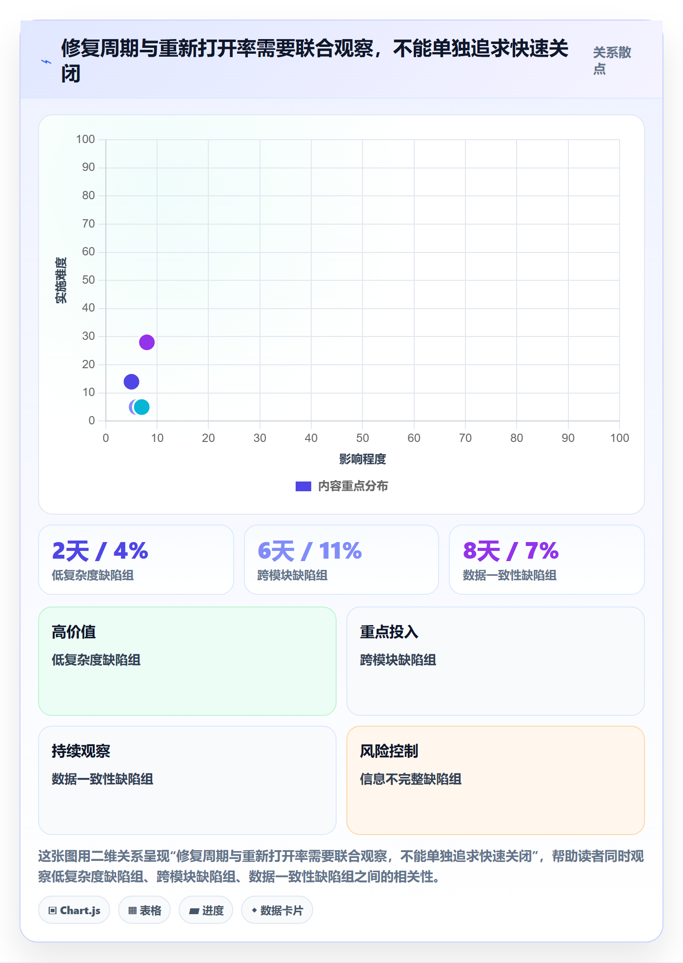 修复怎么做？跨部门团队协同管理：Bug / 缺陷从0到1