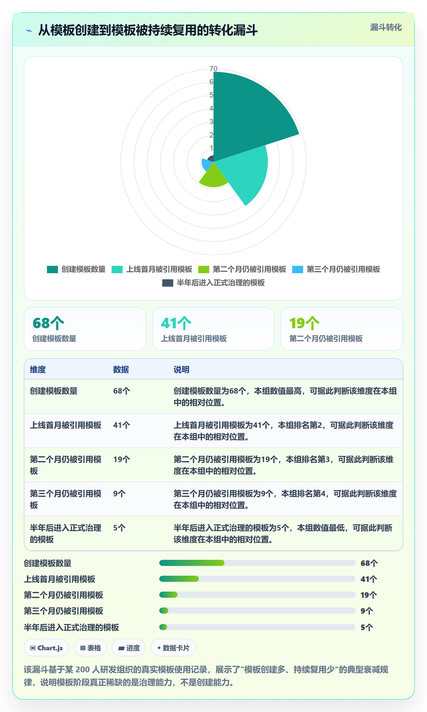 模板阶段最佳实践：企业管理者项目模板效率提升，常见问题