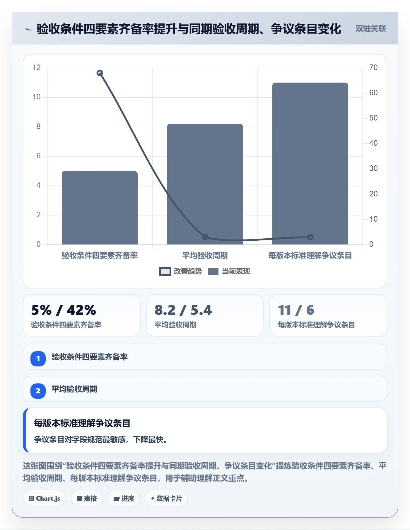 验收标准怎么做?研发团队入门指南:项目目标从0到1