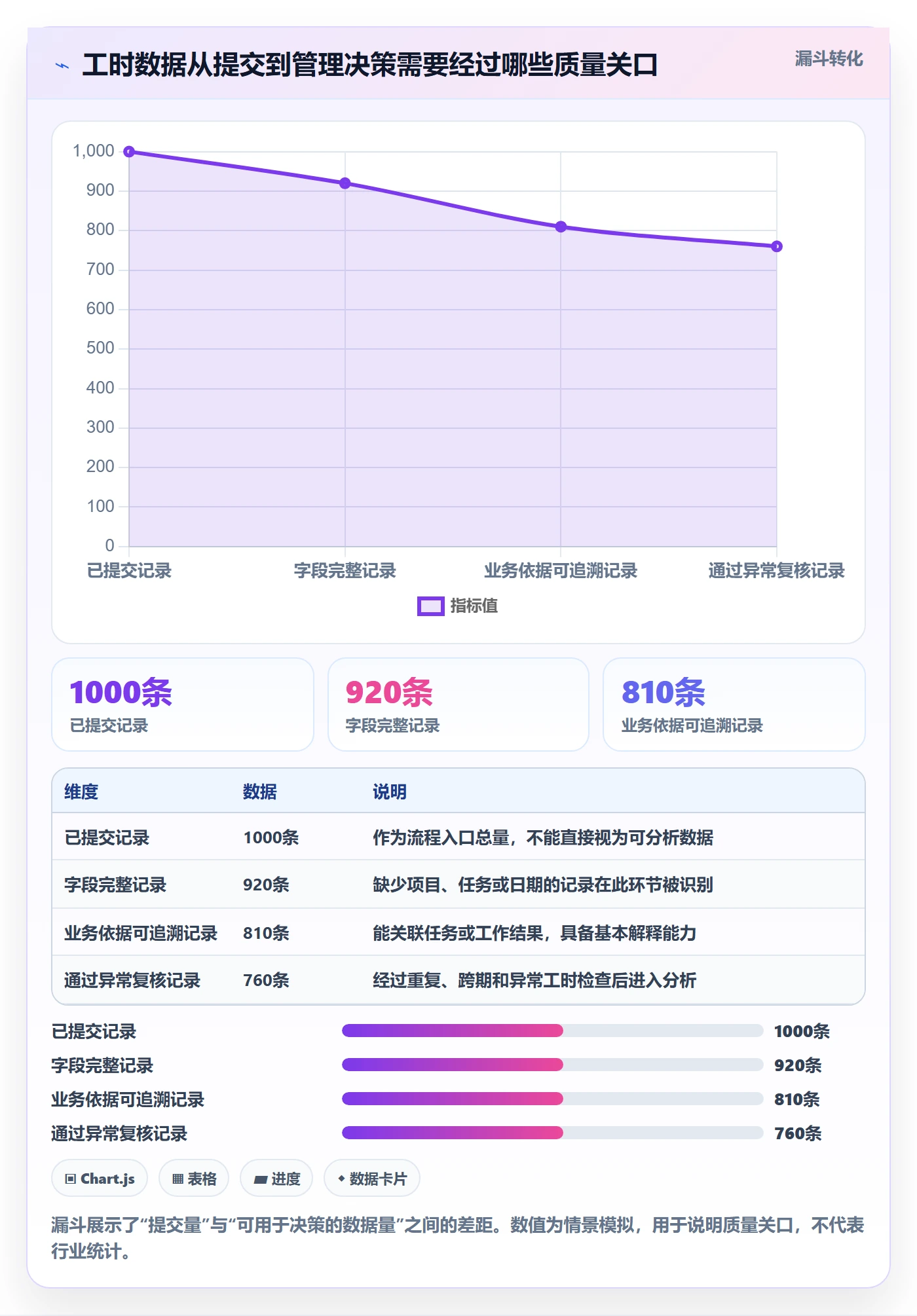 工时审核管理方法大全：项目成员工时管理落地方案落地清单