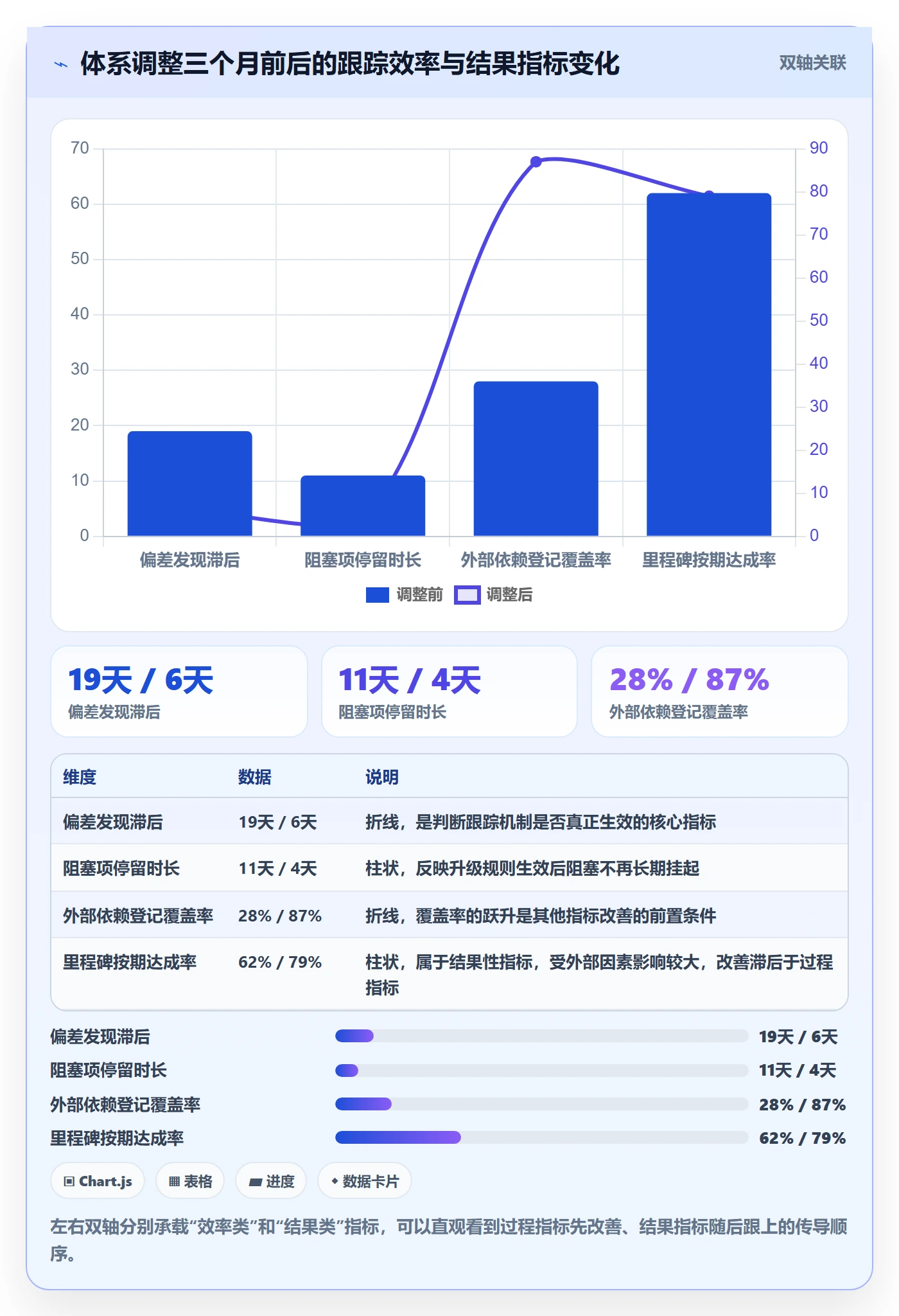 追踪管理指南:实施团队如何做好进度跟踪,效率提升全流程