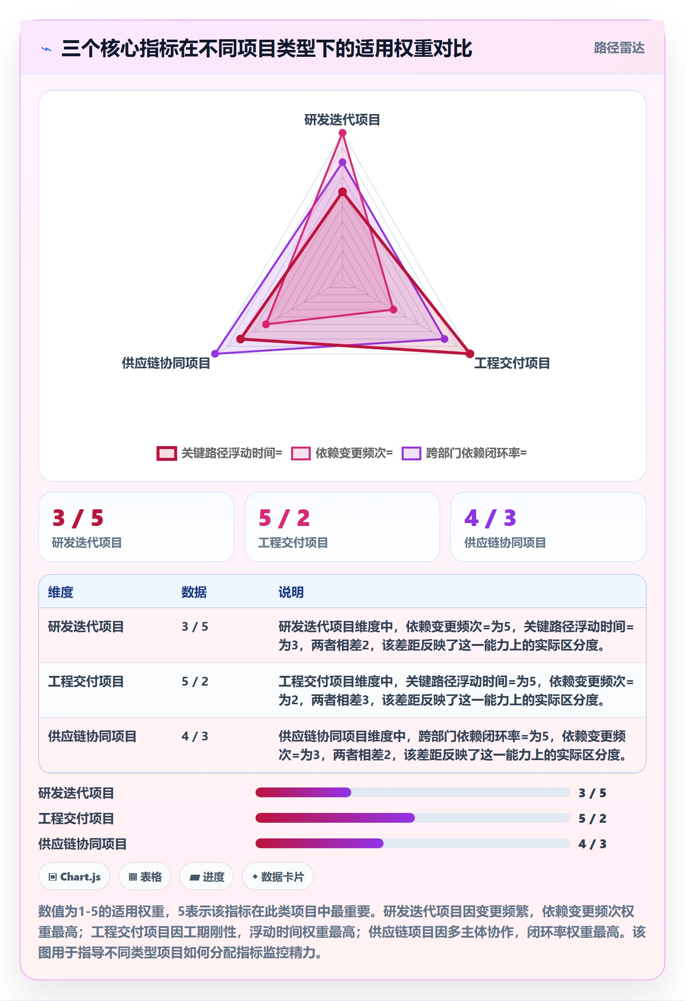 前置任务流程与规范:PMO任务依赖流程优化关键指标