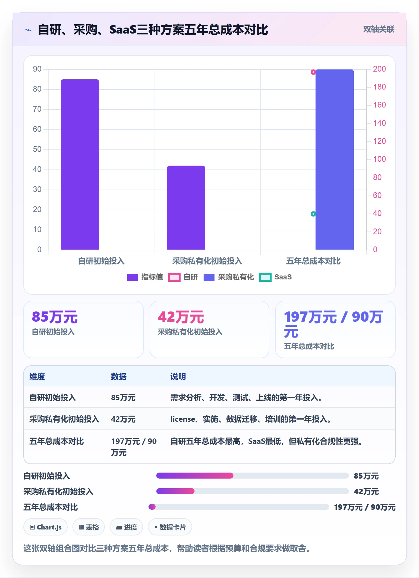 项目立项项目编号教程:跨部门团队流程优化,避坑指南