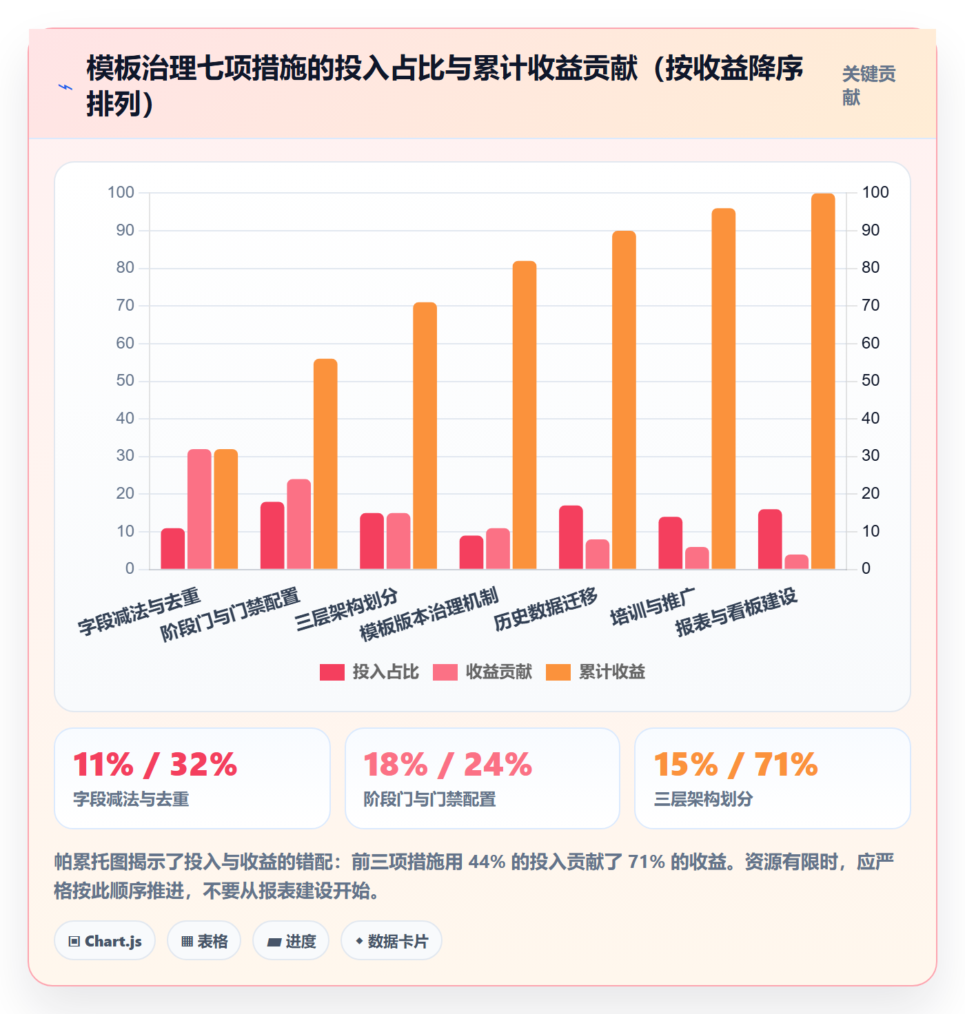 项目模板流程与规范:企业管理者项目模板实操方法关键指标