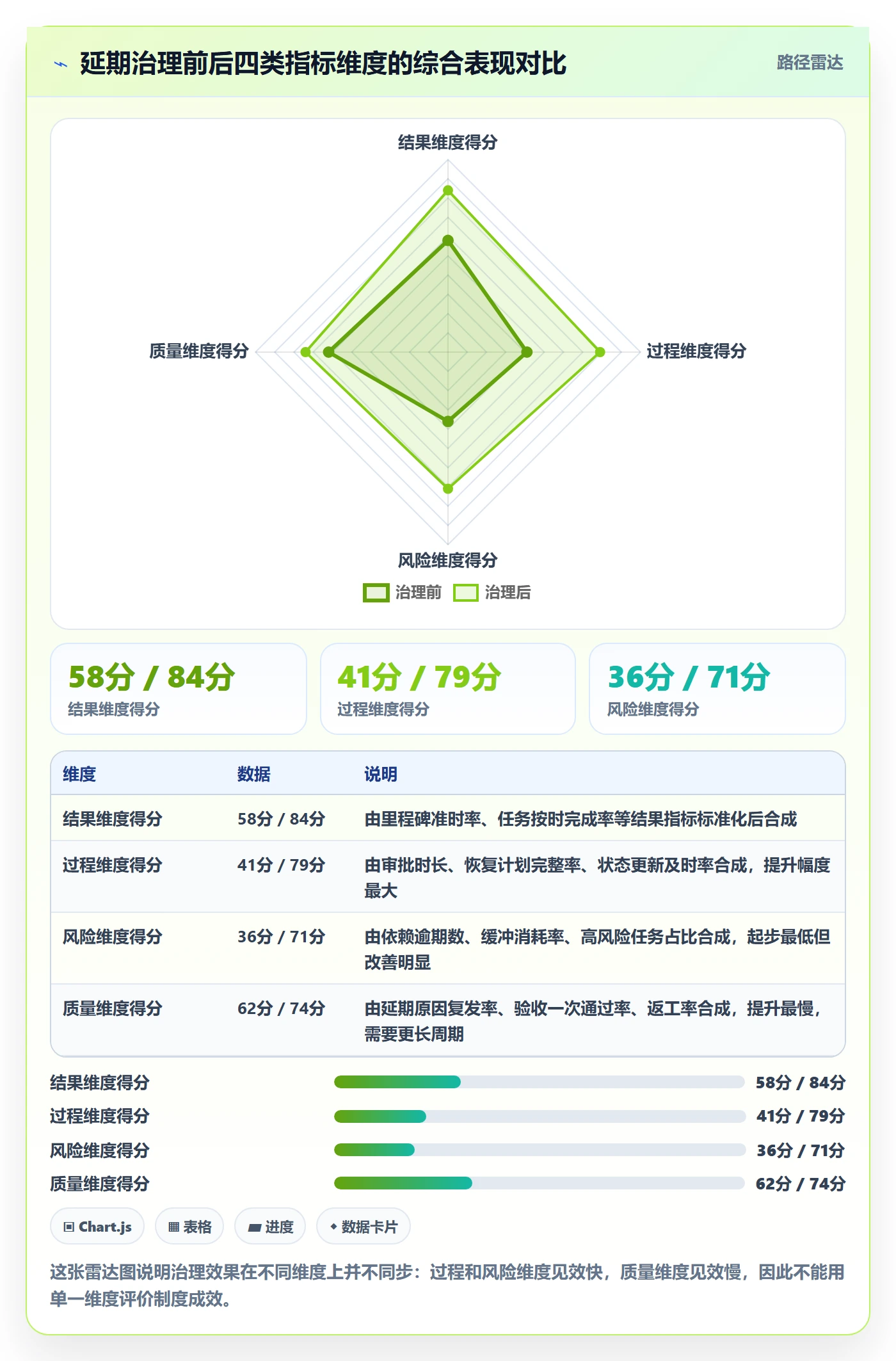 延期流程与规范:实施团队任务执行制度设计关键指标