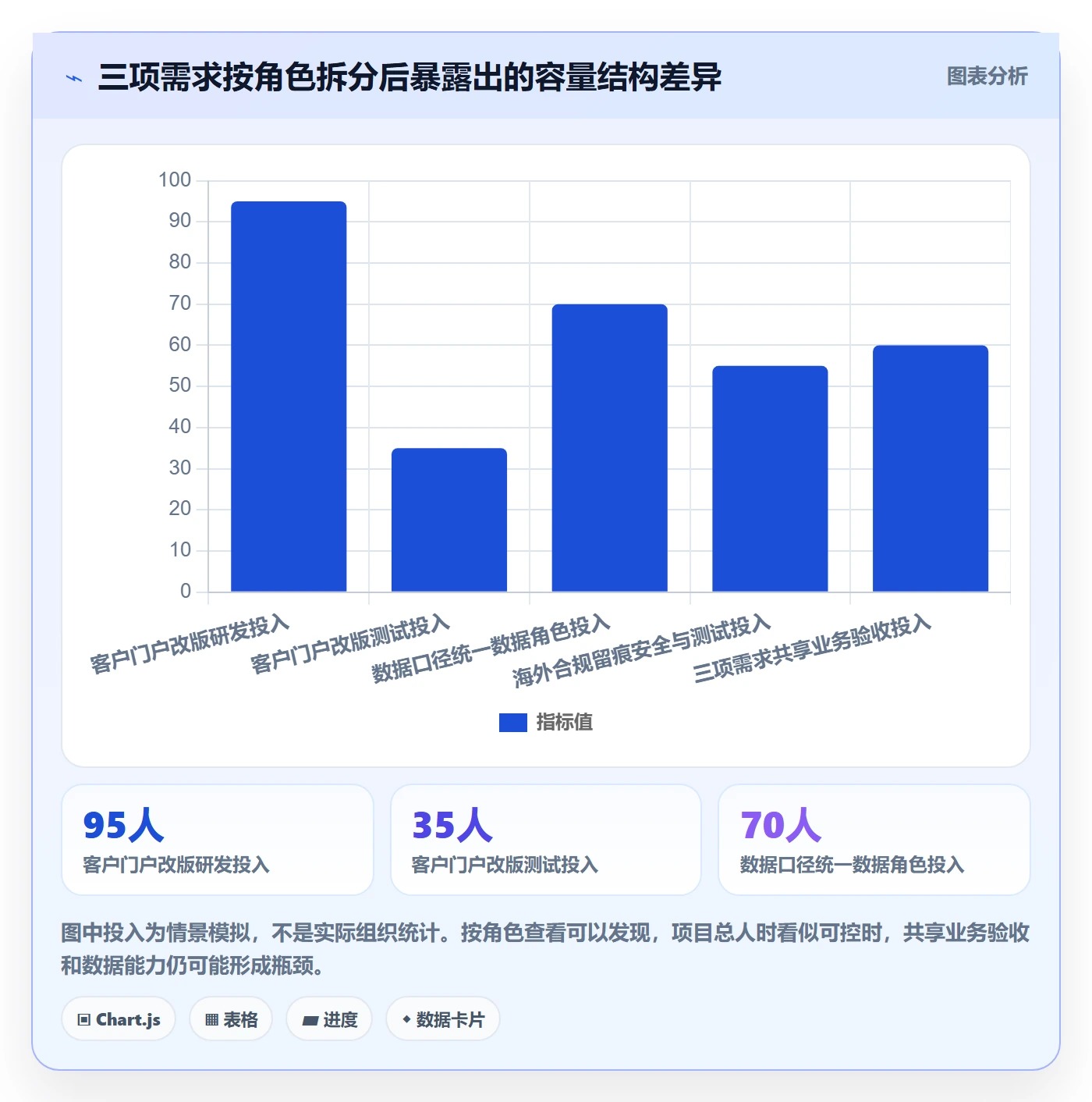资源评估最佳实践：管理层需求排期实操方法，常见问题