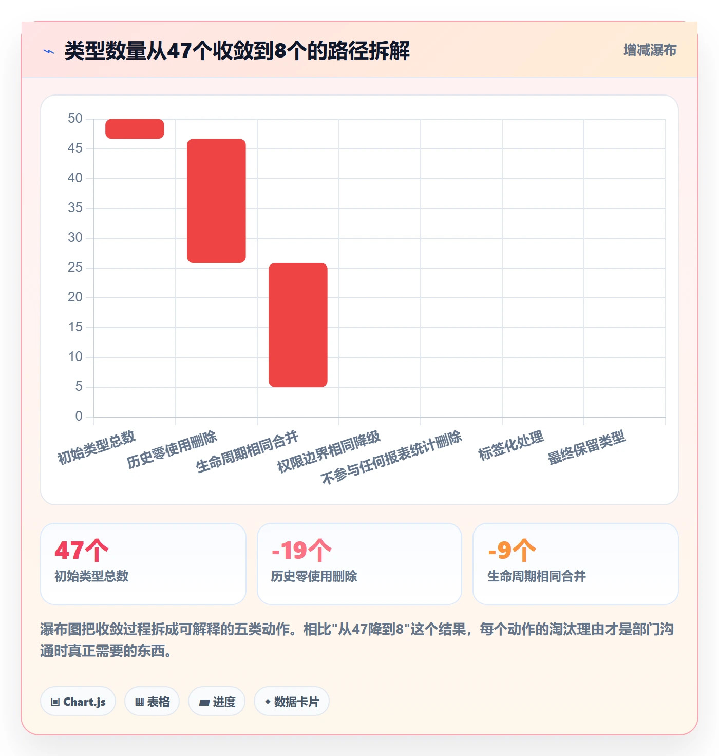 任务类型管理方法大全:PMO任务属性最佳实践落地清单