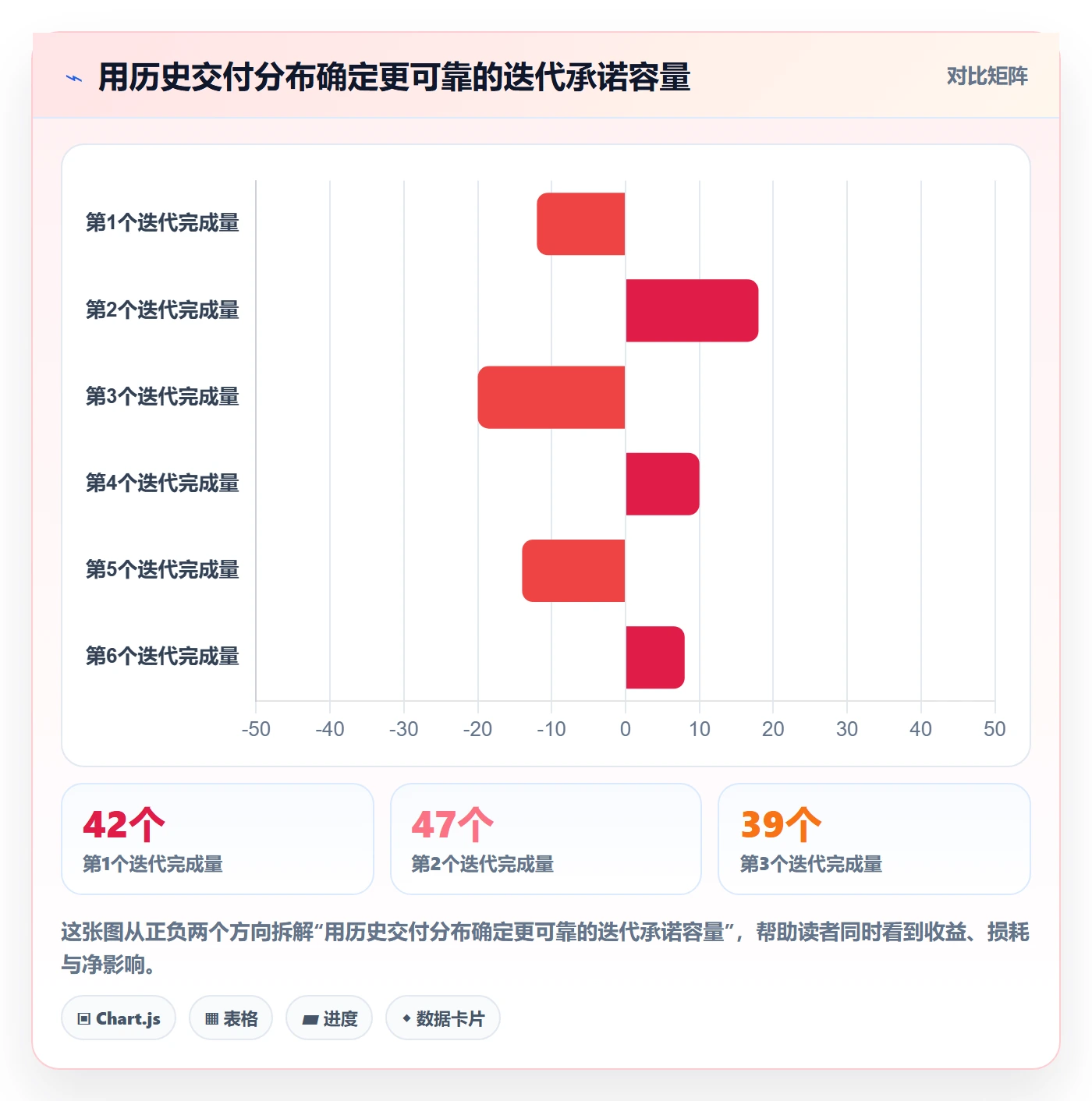 迭代管理迭代任务全流程：项目成员制度设计与一文讲清