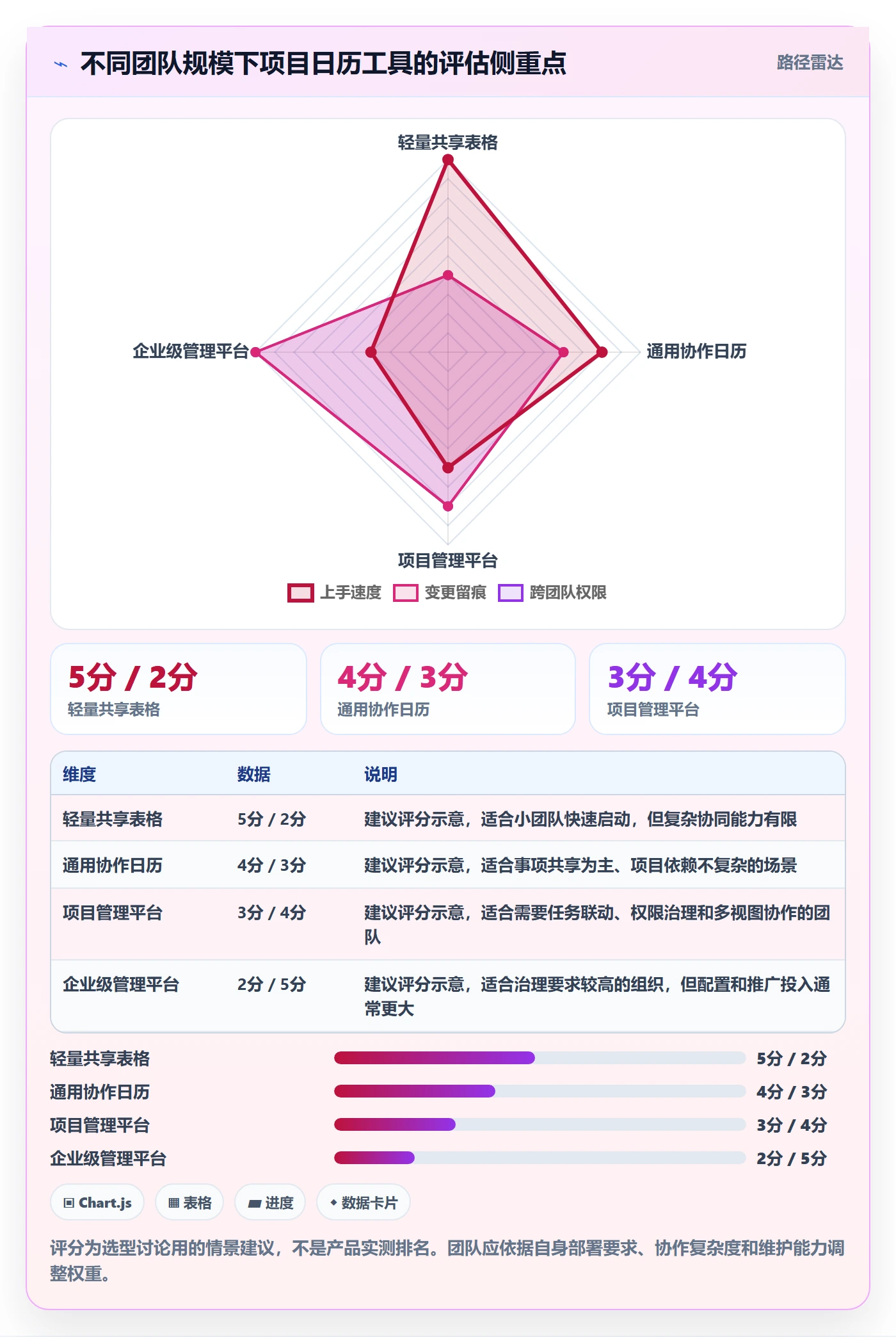 项目日历怎么做?项目负责人实操方法:日历视图从0到1