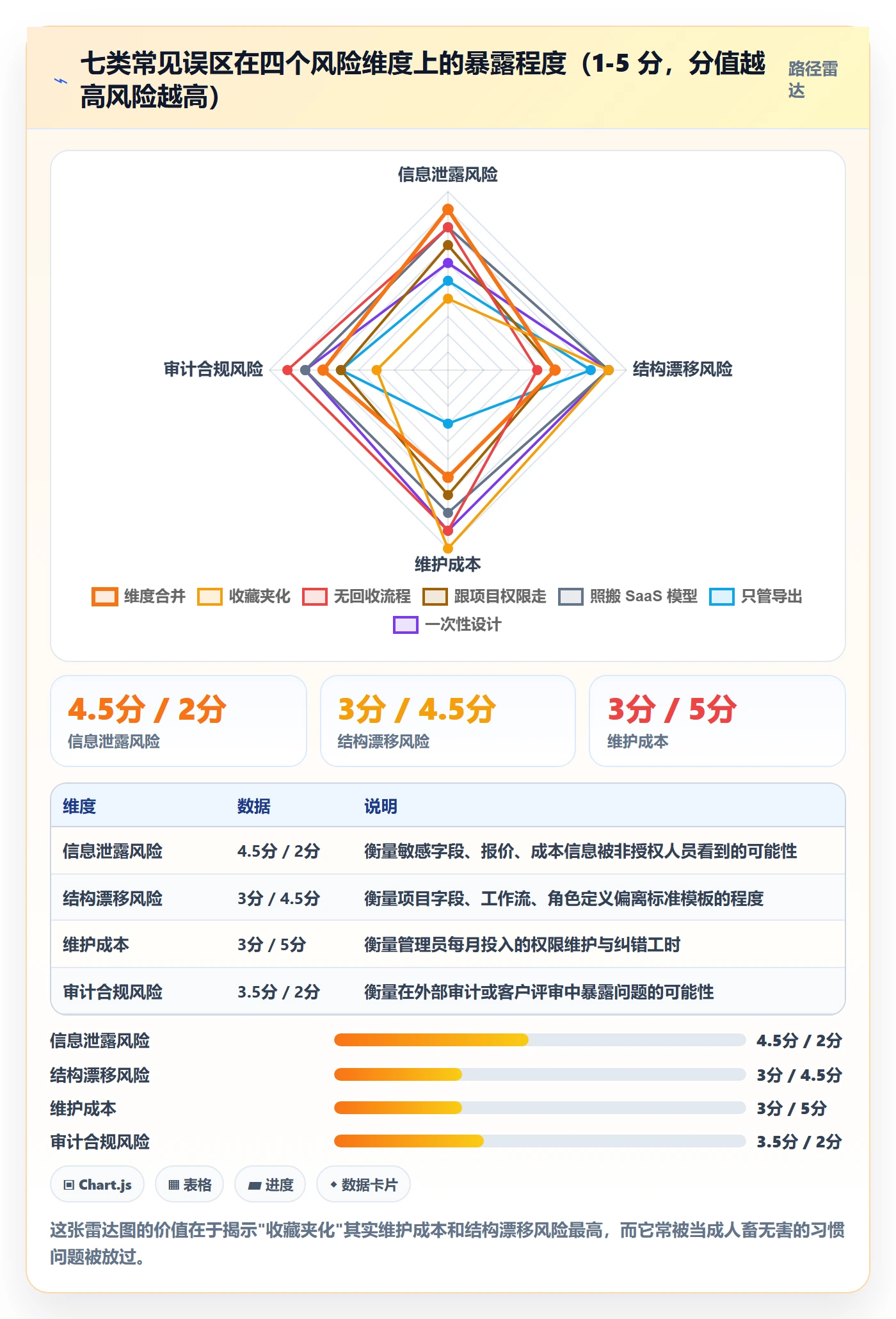 模板权限最佳实践:项目经理项目模板最佳实践,常见问题