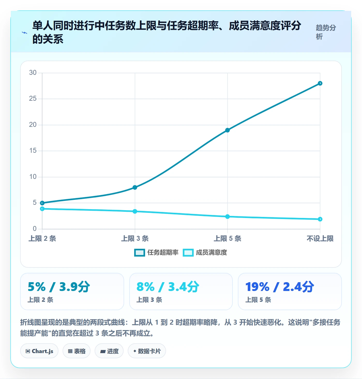 任务分派认领教程：项目负责人制度设计，避坑指南