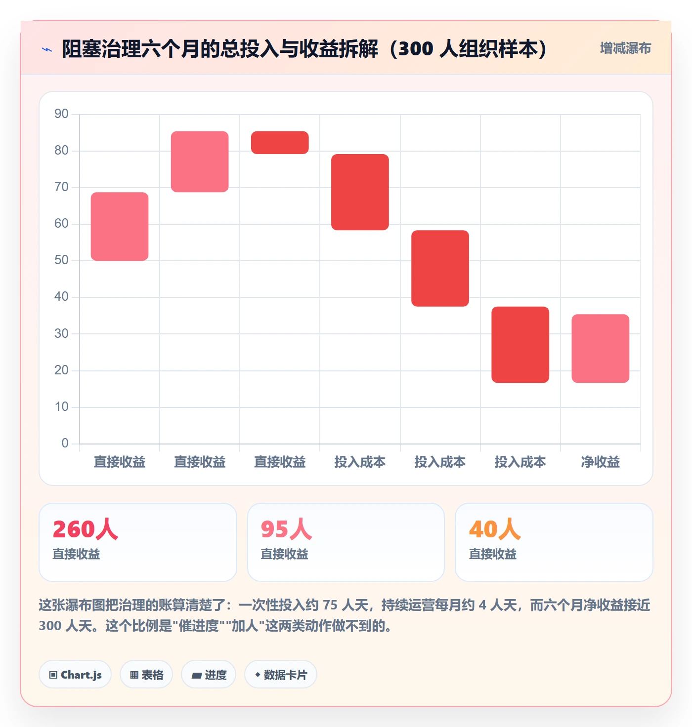 任务执行阻塞教程:产品经理协同管理,避坑指南