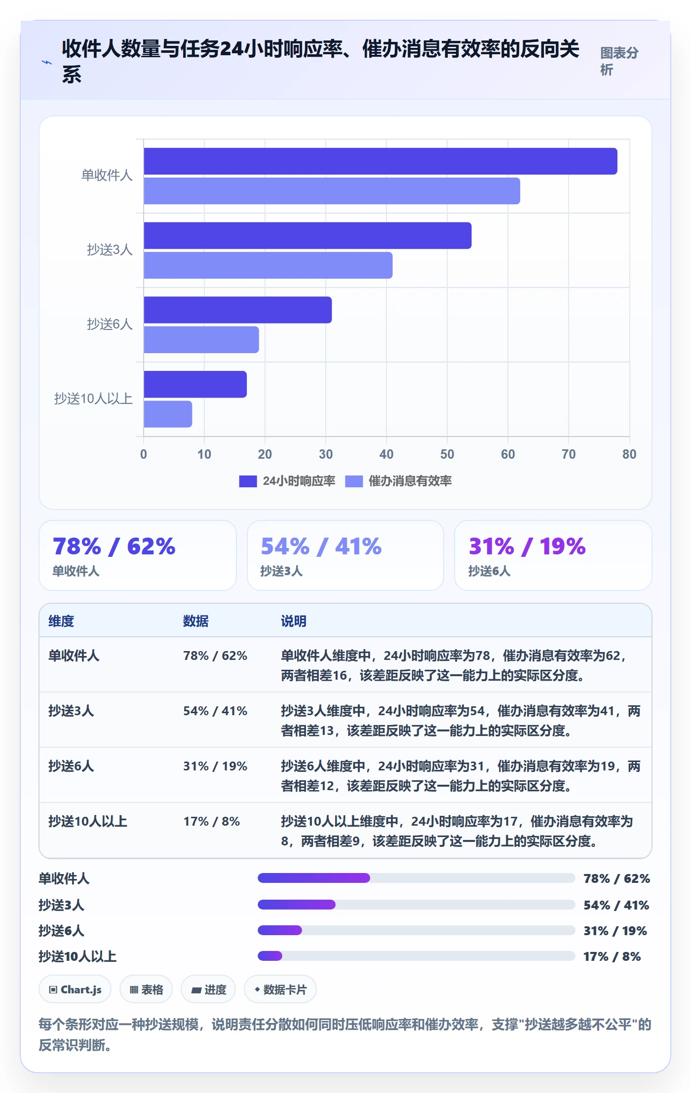 催办落地方案：跨部门团队开展任务提醒的风险控制案例解析