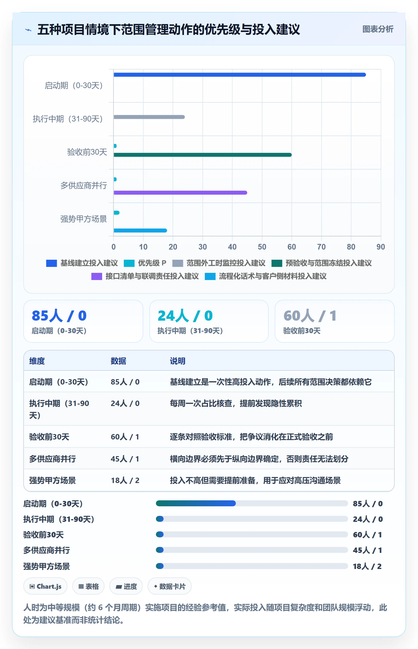 交付范围最佳实践：实施团队项目范围落地方案，常见问题
