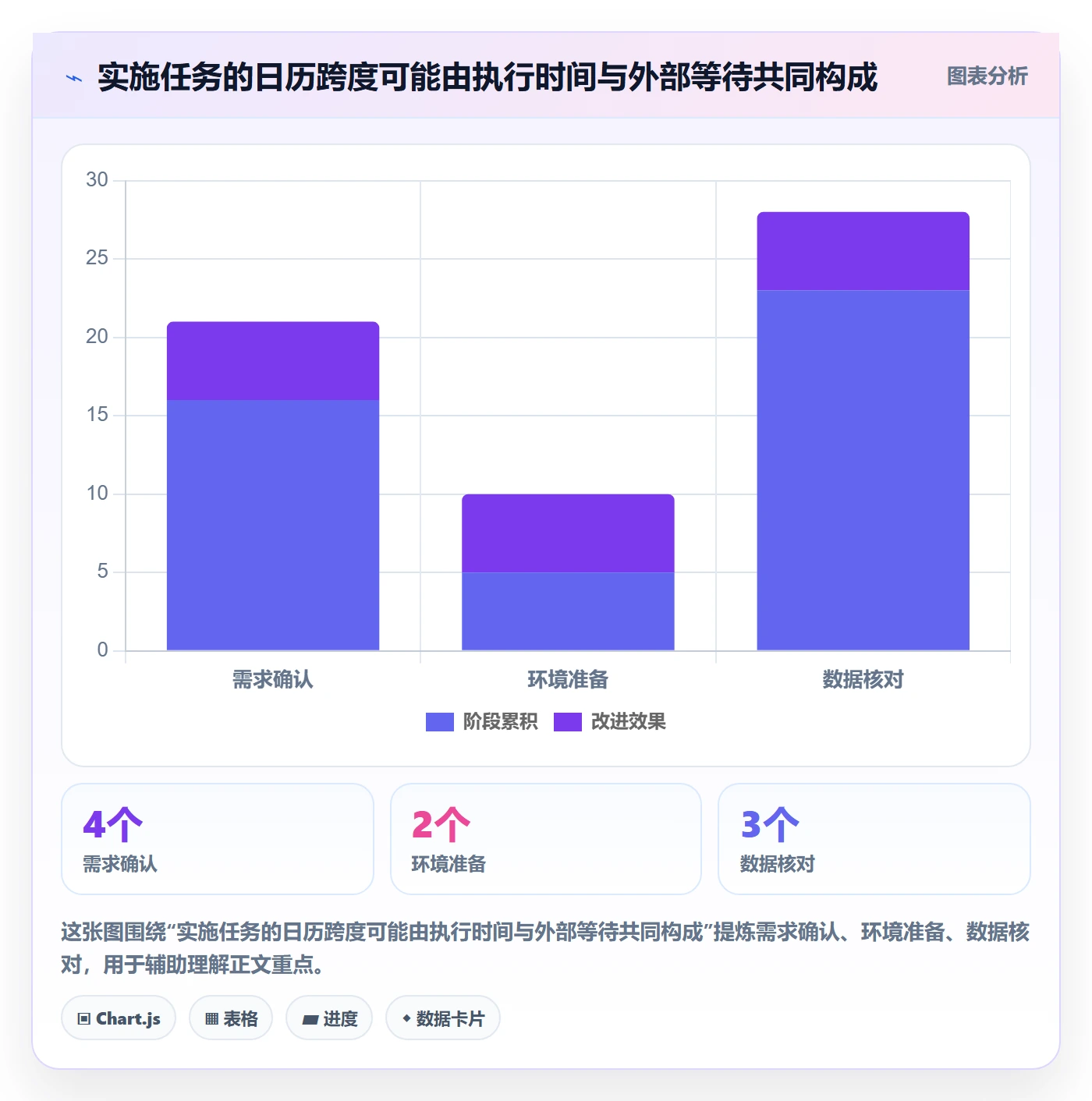 甘特图怎么做?实施团队入门指南:甘特图从0到1
