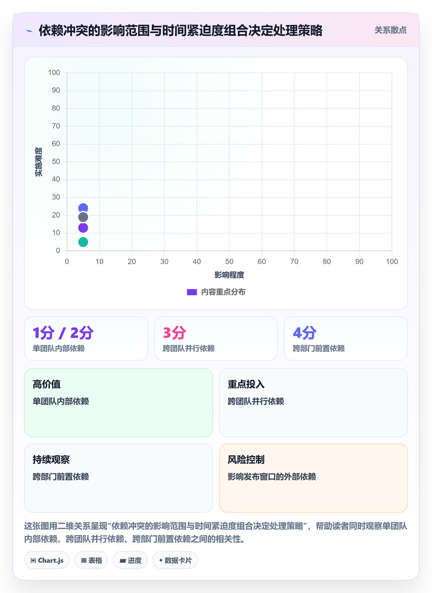任务依赖依赖冲突全流程:管理层实操方法与一文讲清