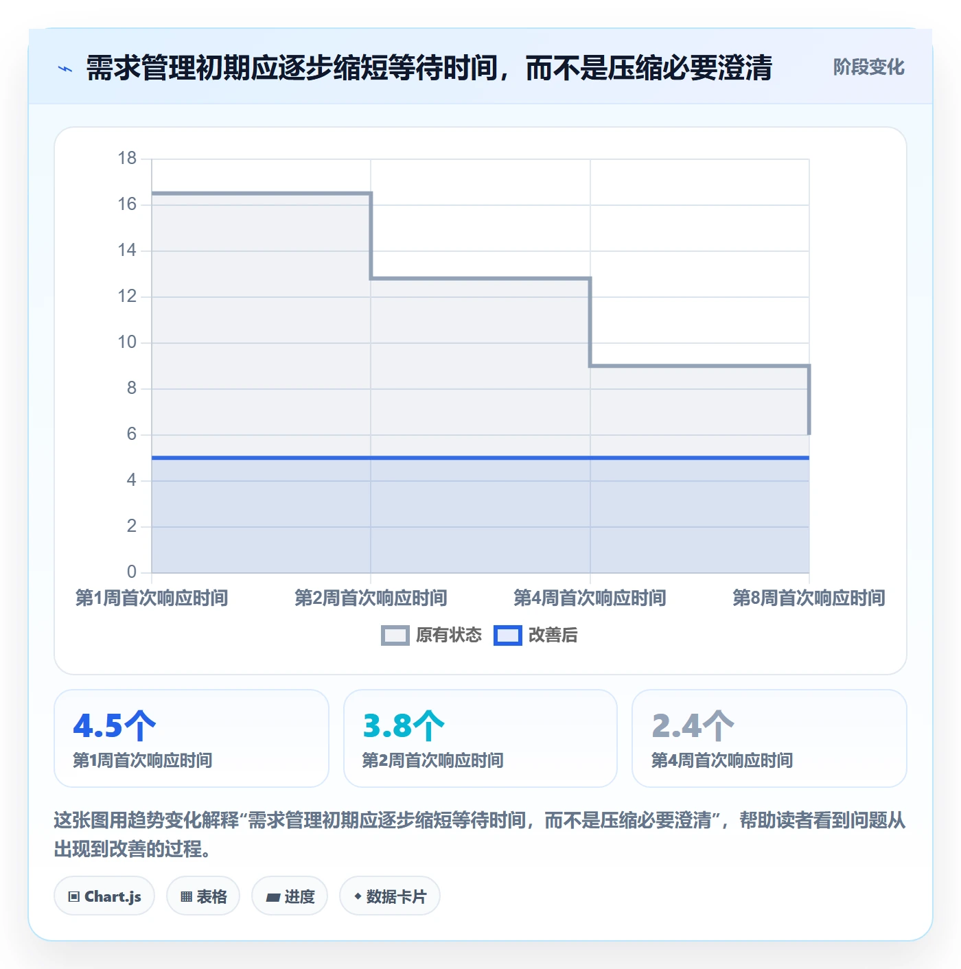 需求收集怎么做？研发团队制度设计：需求管理从0到1