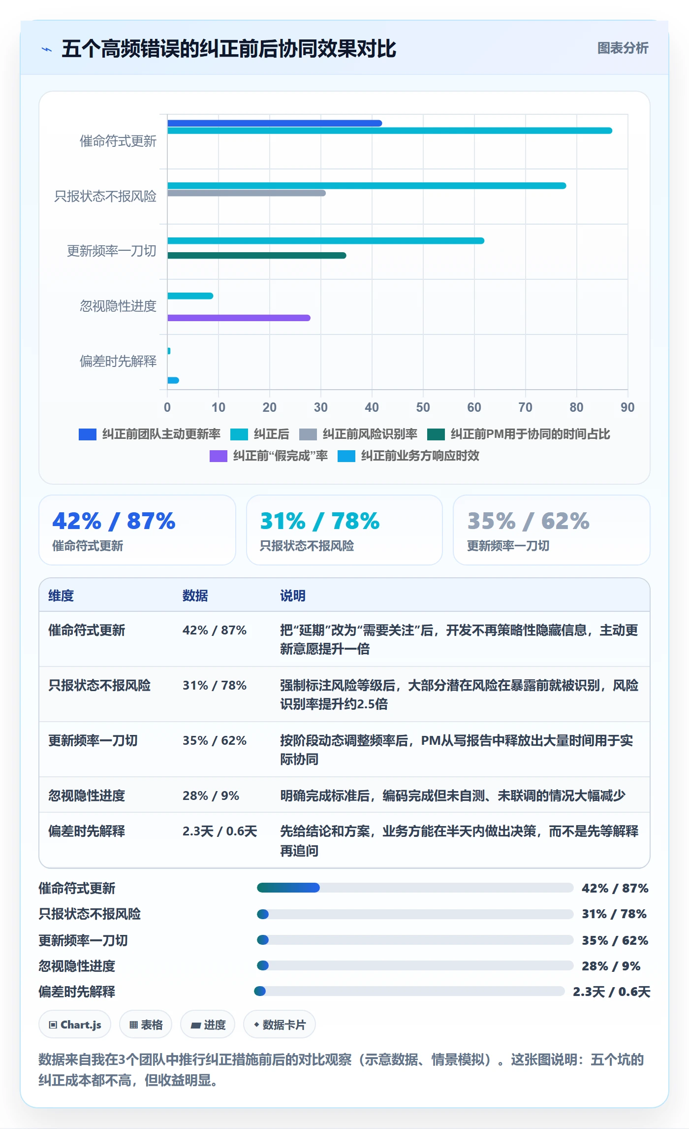 进度管理进度更新教程：产品经理协同管理，避坑指南