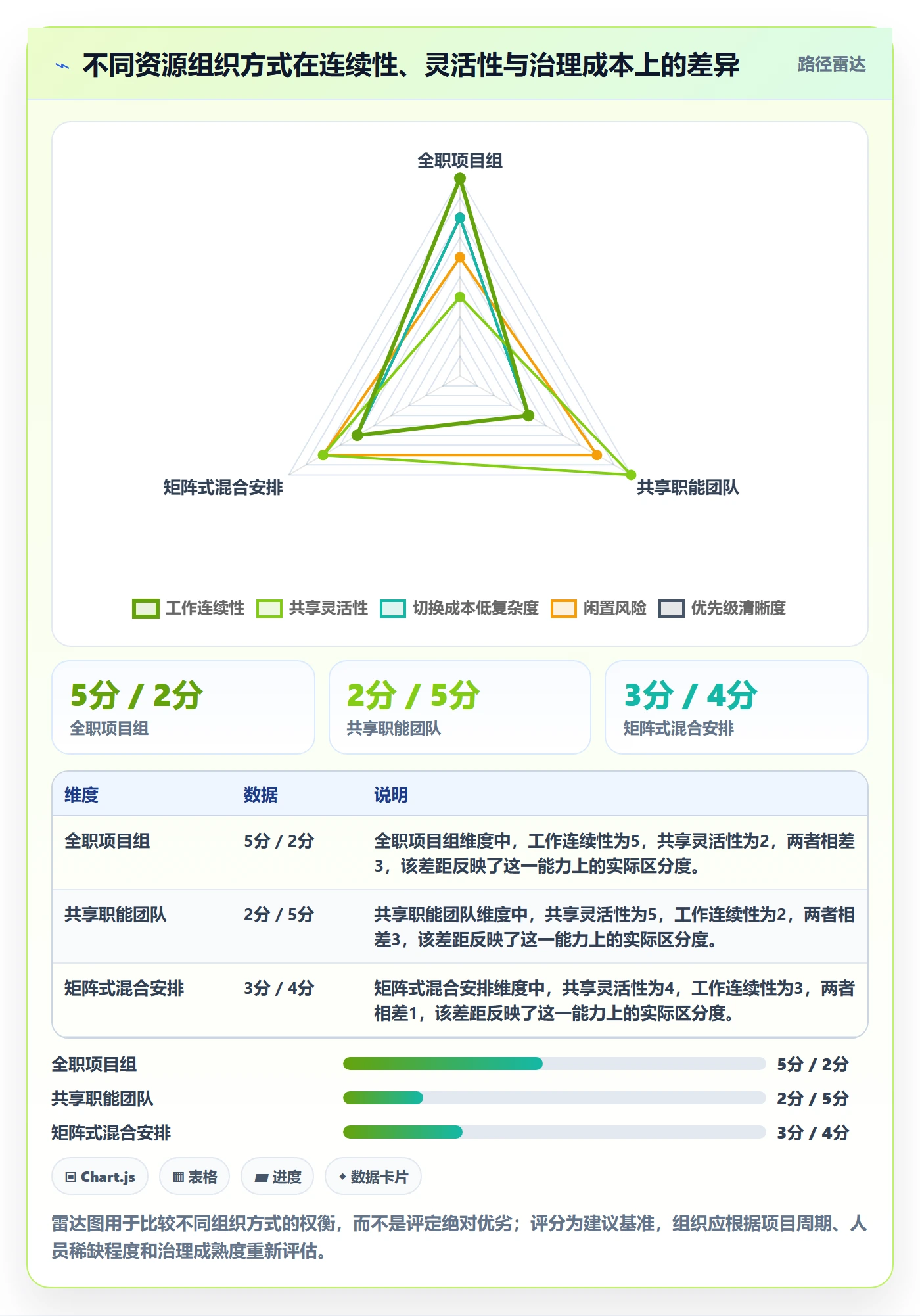资源分配管理方法大全:项目成员资源管理入门指南落地清单