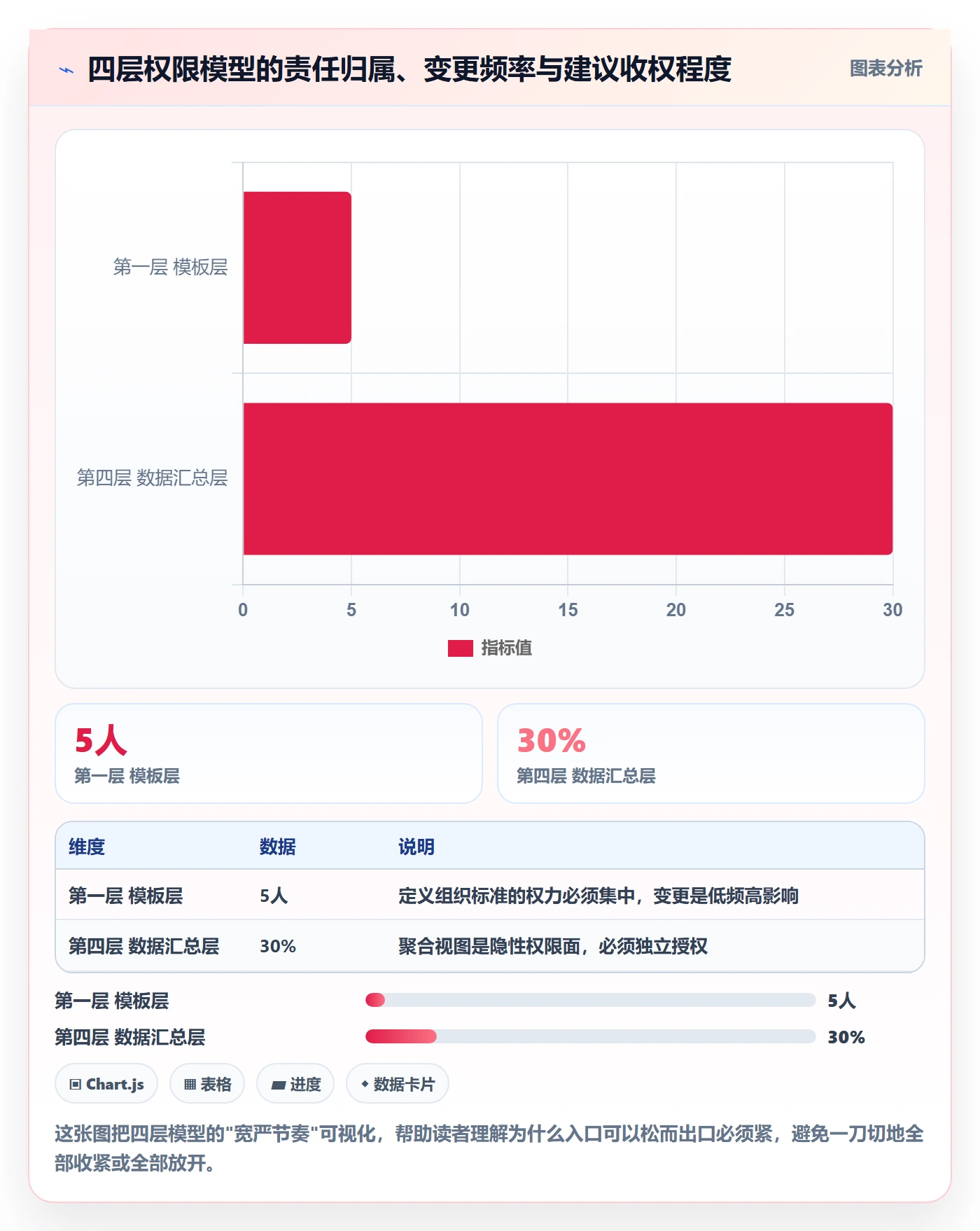 项目模板模板权限教程:跨部门团队制度设计,避坑指南