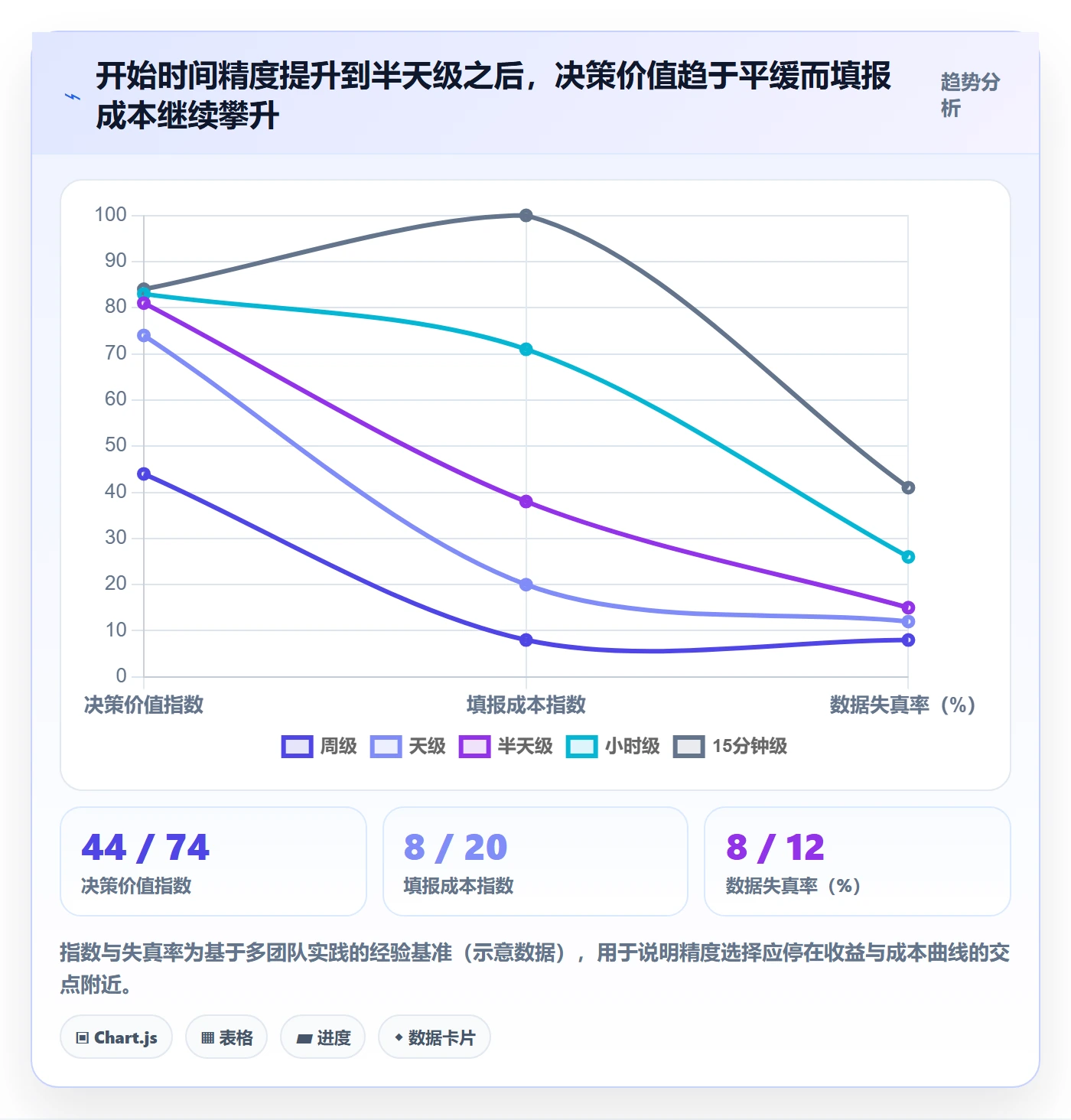 任务属性开始时间全流程：项目负责人入门指南与一文讲清