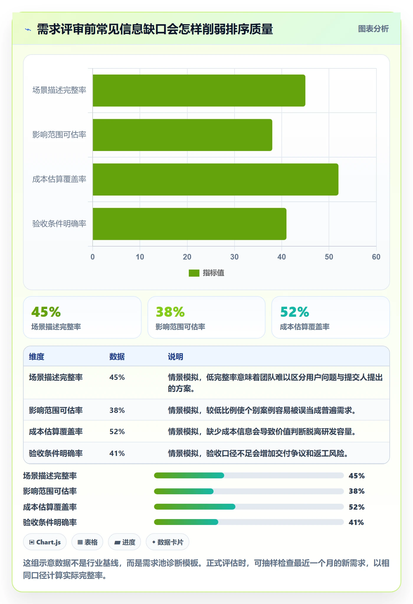 需求优先级管理指南：研发团队如何做好需求管理，效率提升全流程