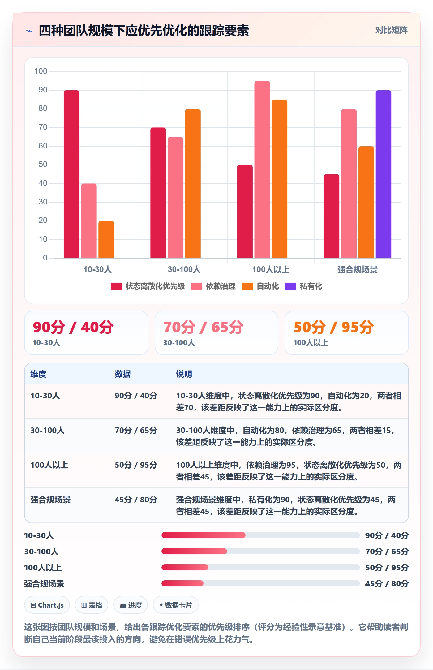 追踪实操方法:项目成员提升进度跟踪效率的风险控制方法与模板