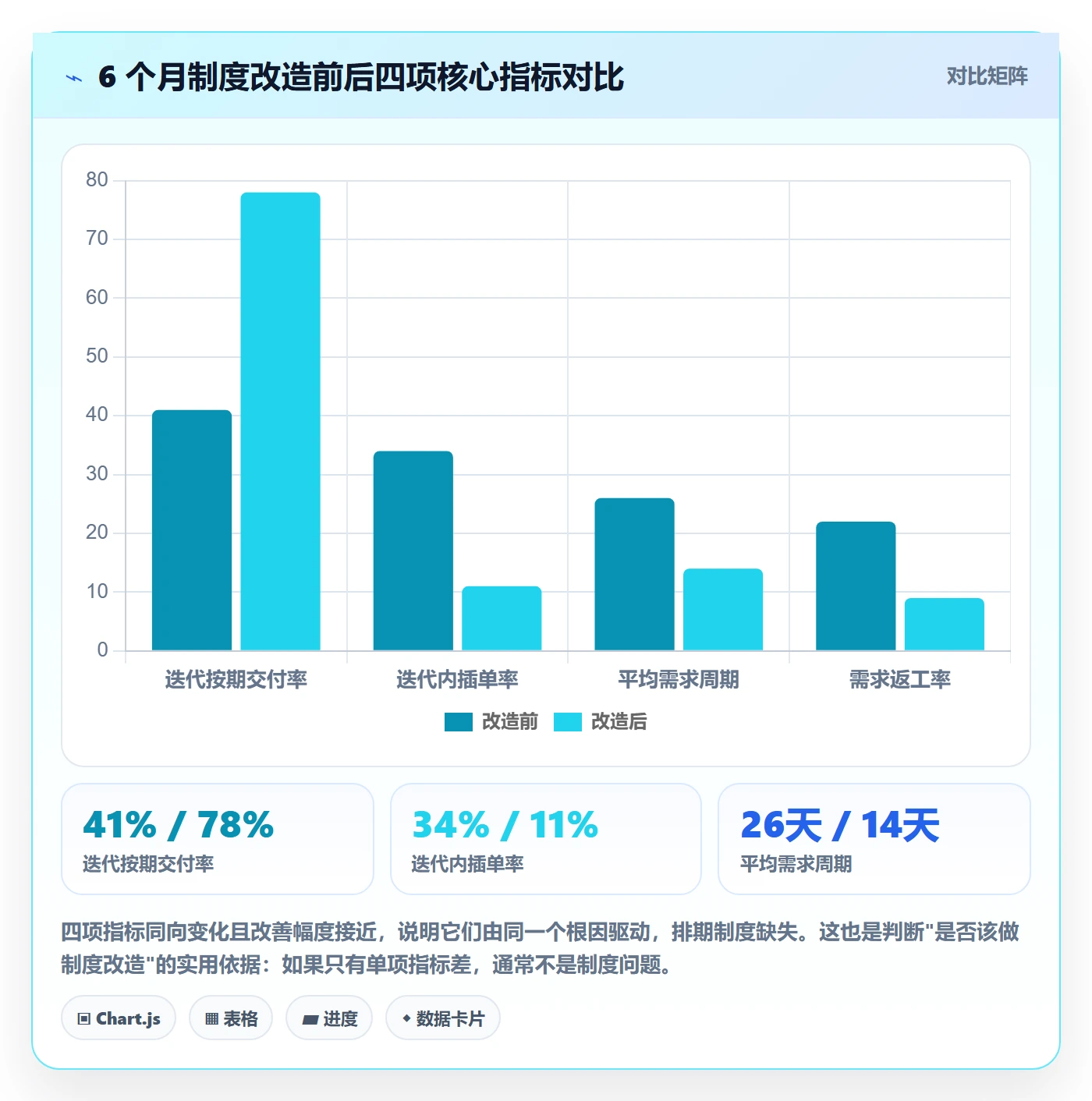 需求排期迭代规划全流程:企业管理者制度设计与一文讲清