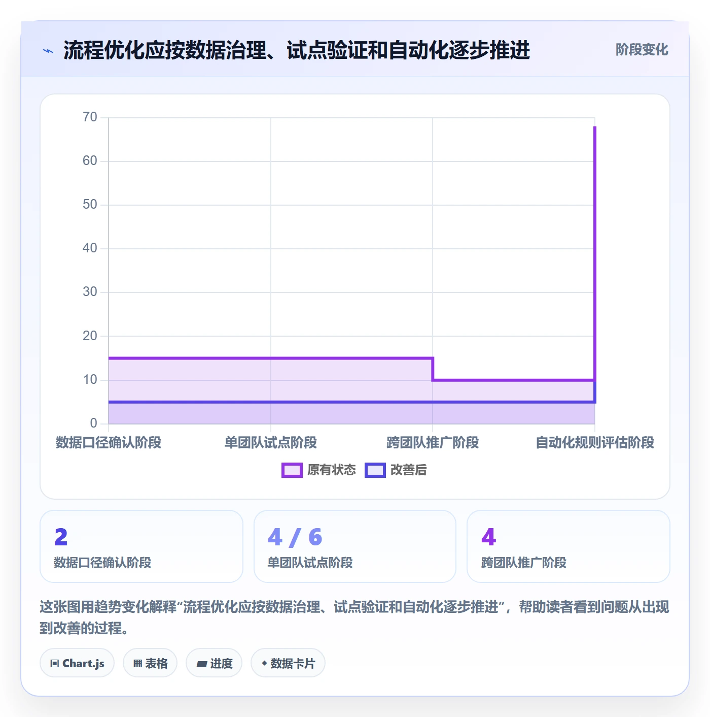 关闭流程与规范：项目负责人Bug / 缺陷流程优化关键指标