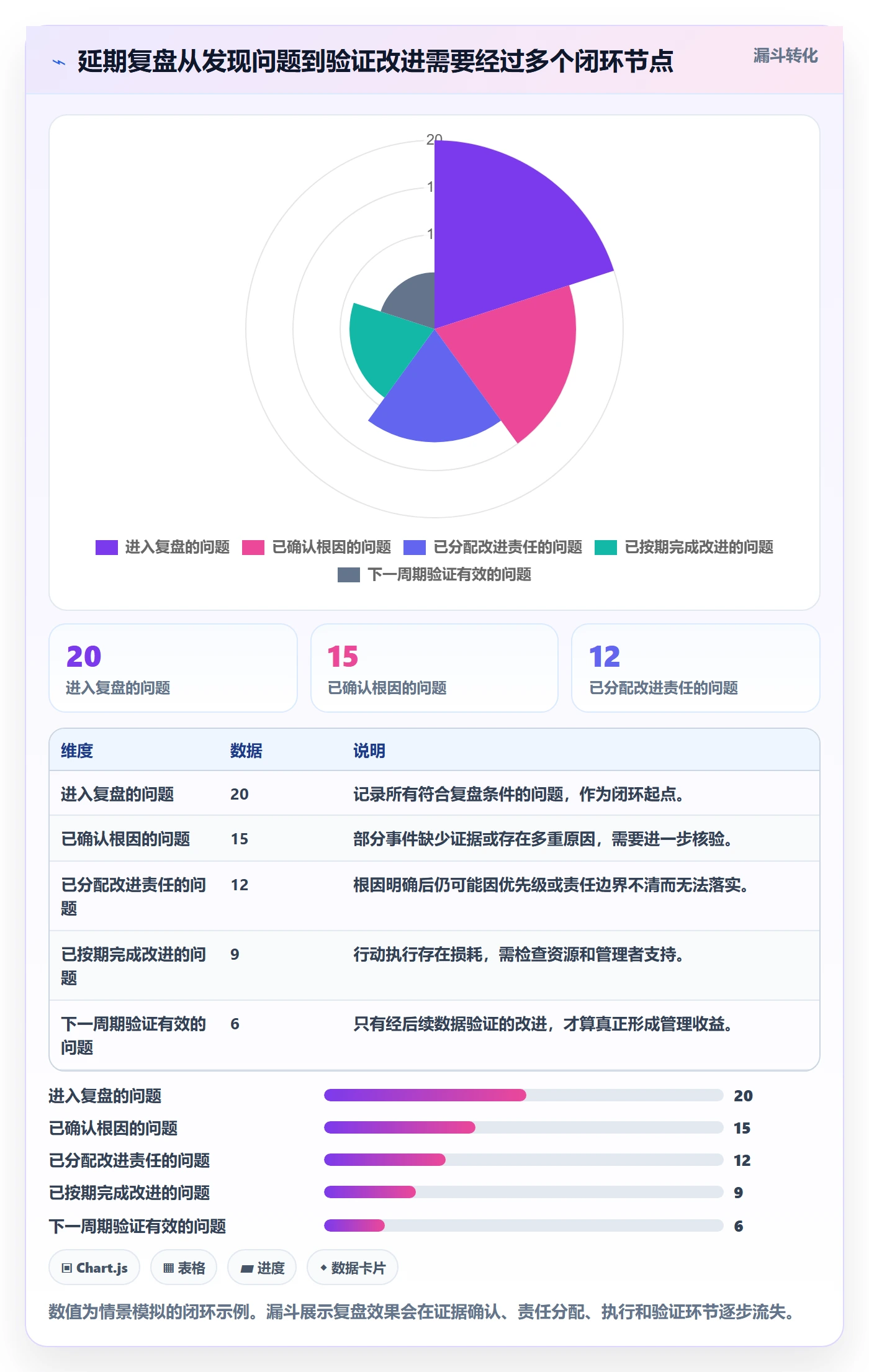 延期天数怎么做?研发团队最佳实践:延期管理从0到1