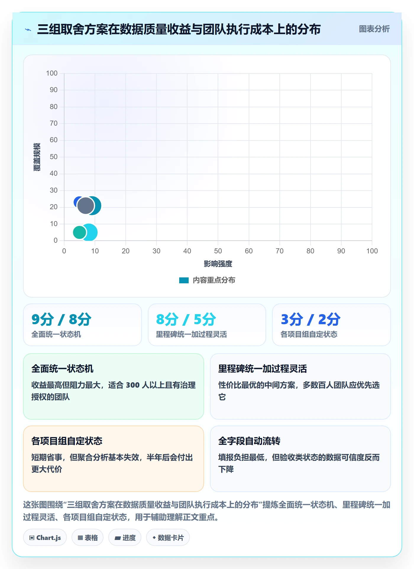 节点状态流程与规范:实施团队里程碑数据分析关键指标