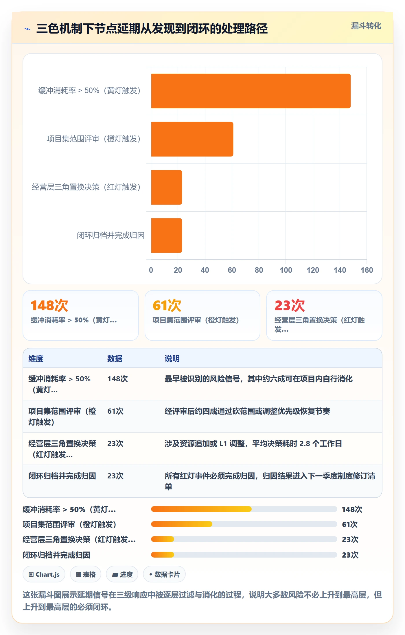 节点延期怎么做？管理层制度设计：里程碑从0到1