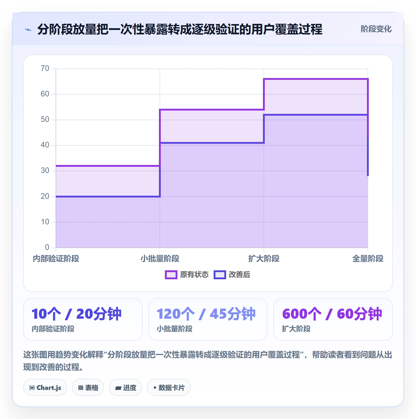 上线落地方案：产品经理开展发布管理的最佳实践案例解析