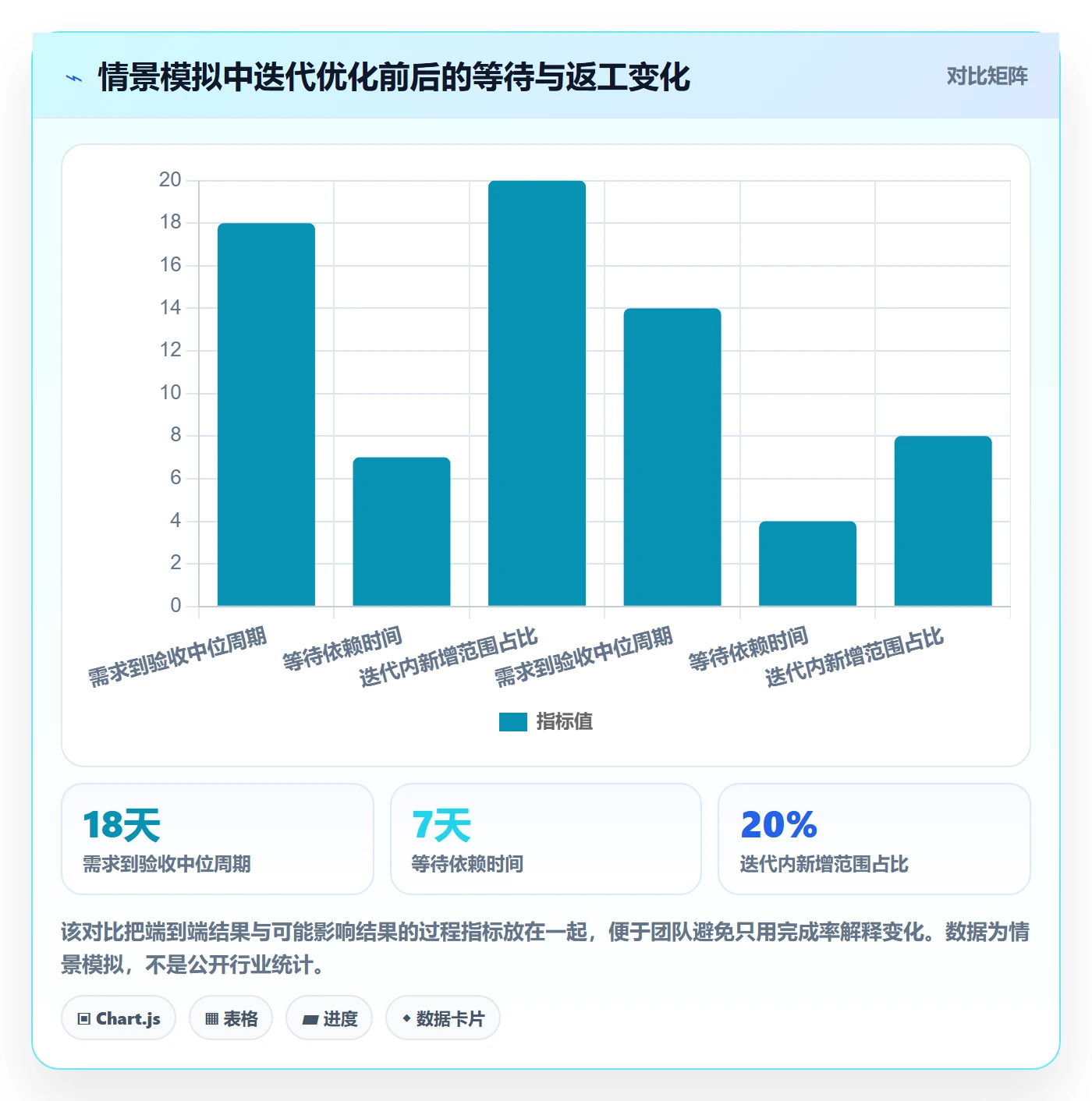 迭代最佳实践:跨部门团队迭代管理流程优化,常见问题