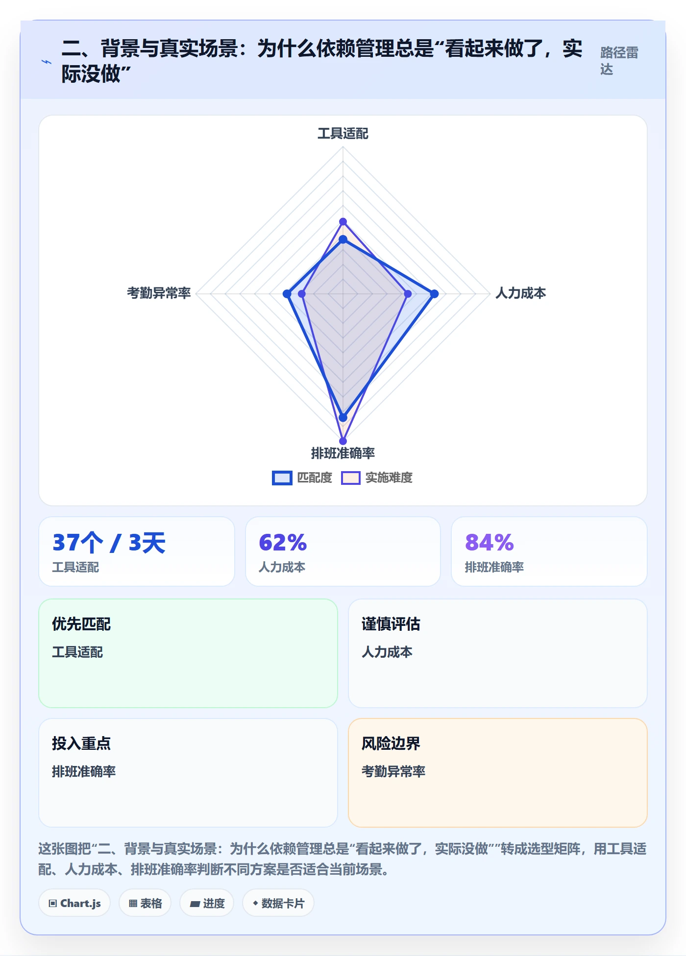 二、背景与真实场景:为什么依赖管理总是“看起来做了,实际没做”