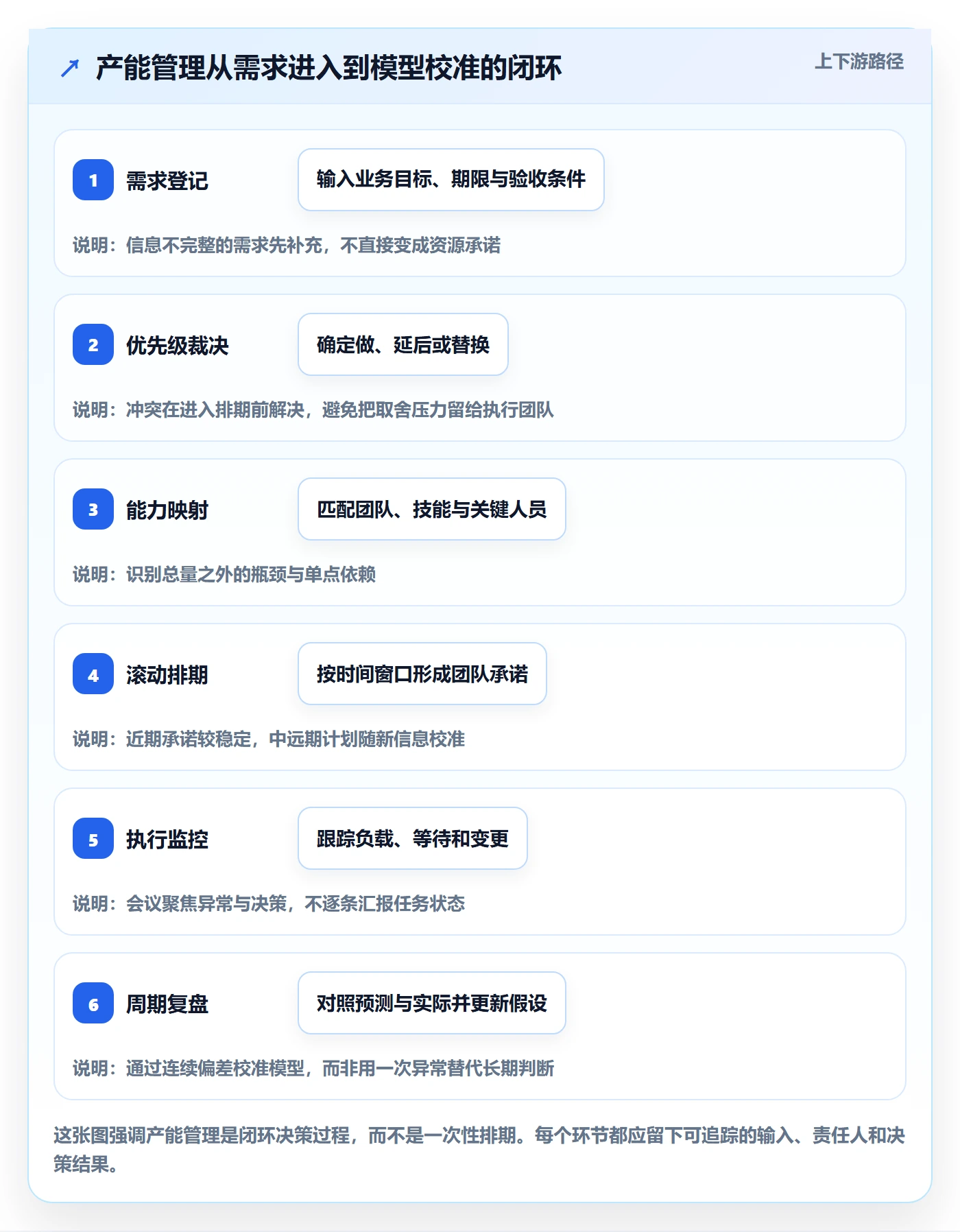 产能管理指南:企业管理者如何做好资源负载,落地方案全流程
