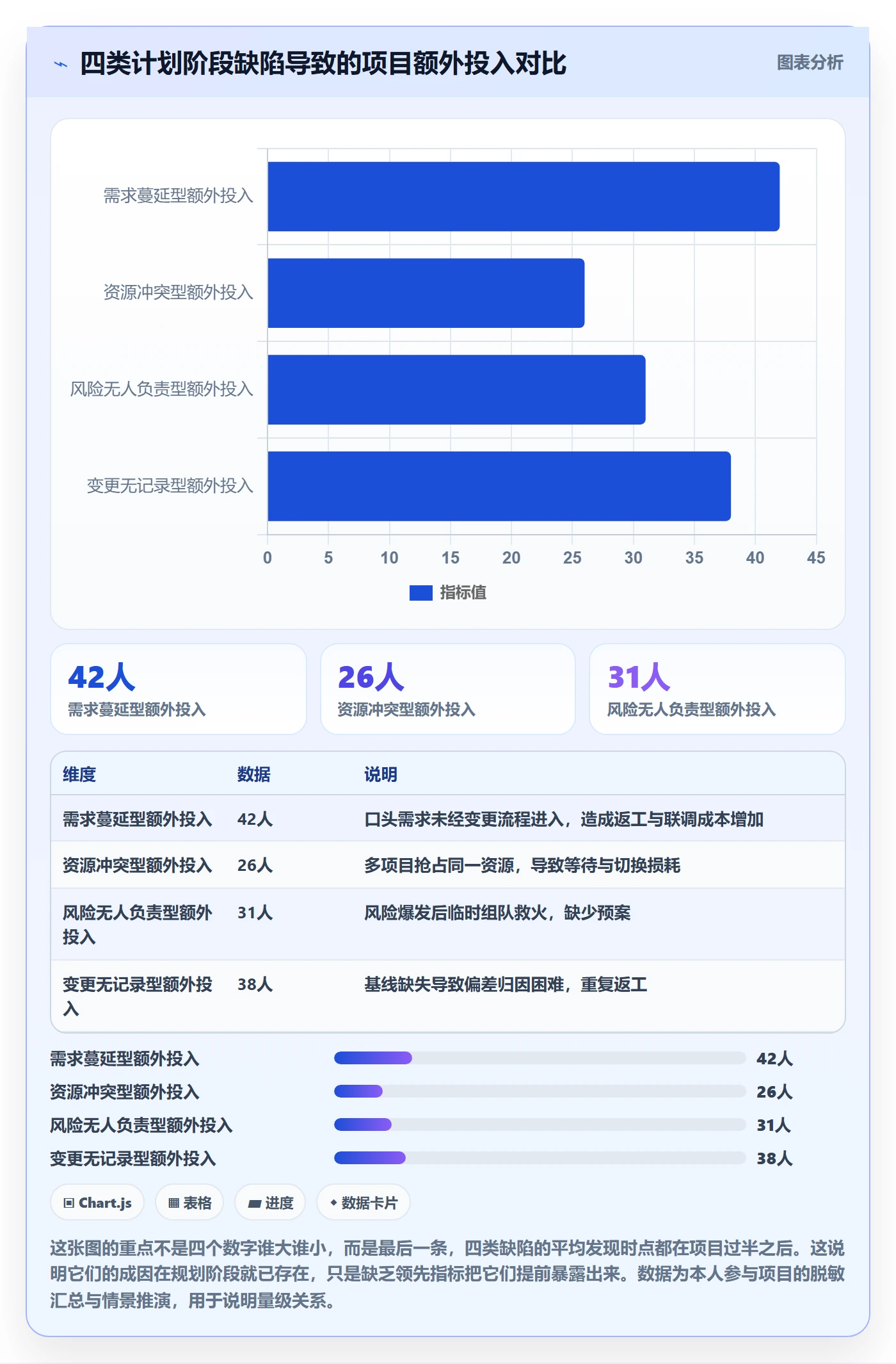 工作计划流程与规范：项目负责人项目规划风险控制关键指标