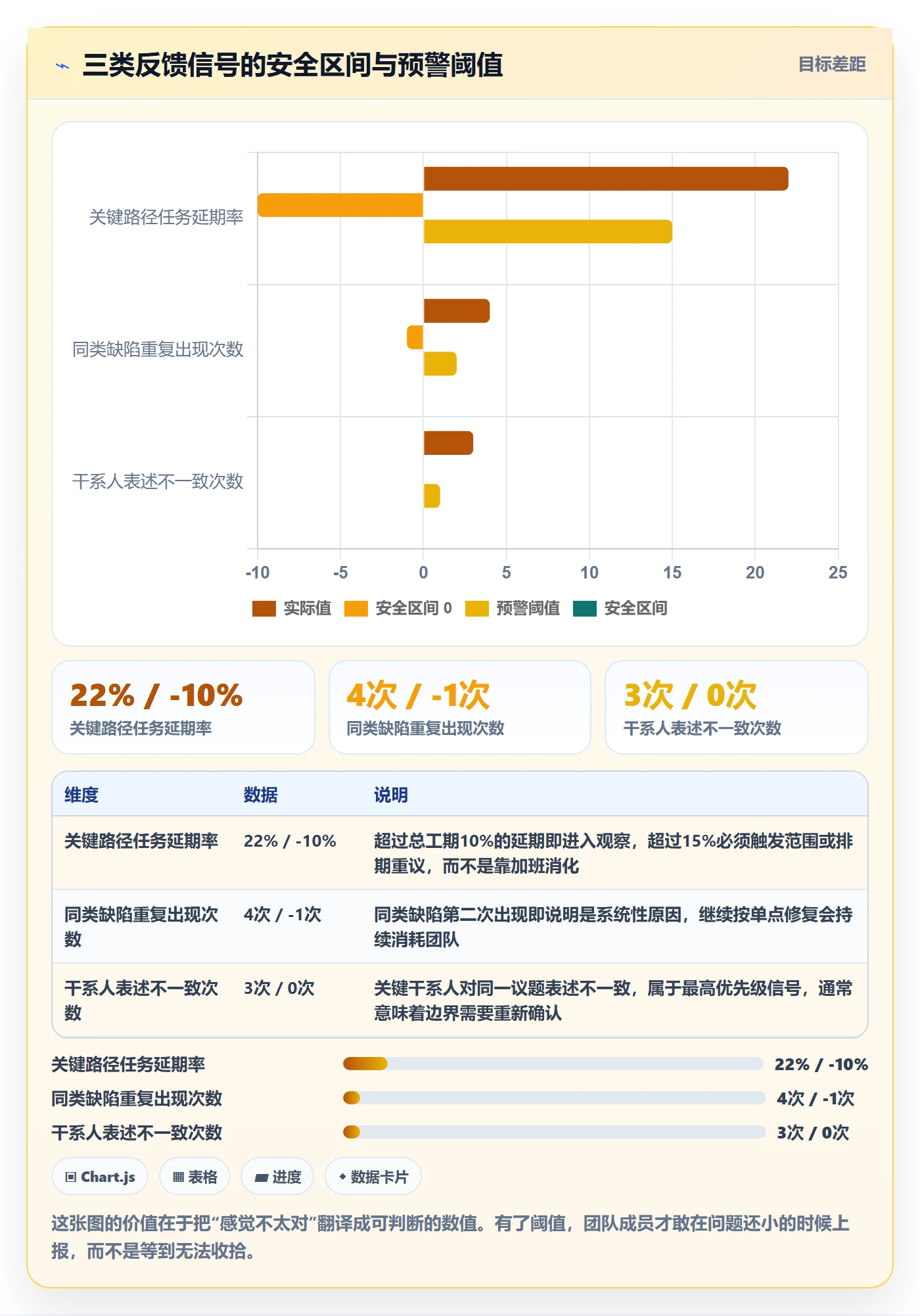 开始怎么做?项目负责人最佳实践:任务执行从0到1