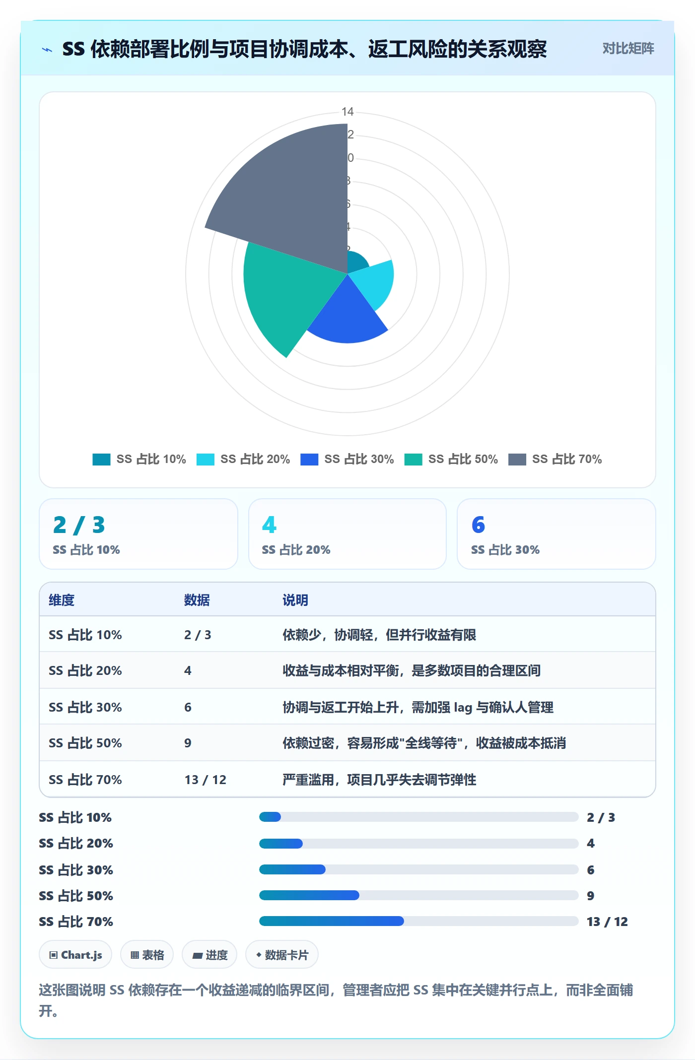 SS落地方案:企业管理者开展任务依赖的最佳实践案例解析