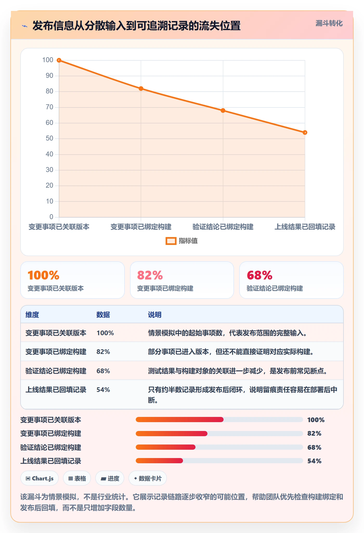 发布记录怎么做？研发团队协同管理：版本管理从0到1