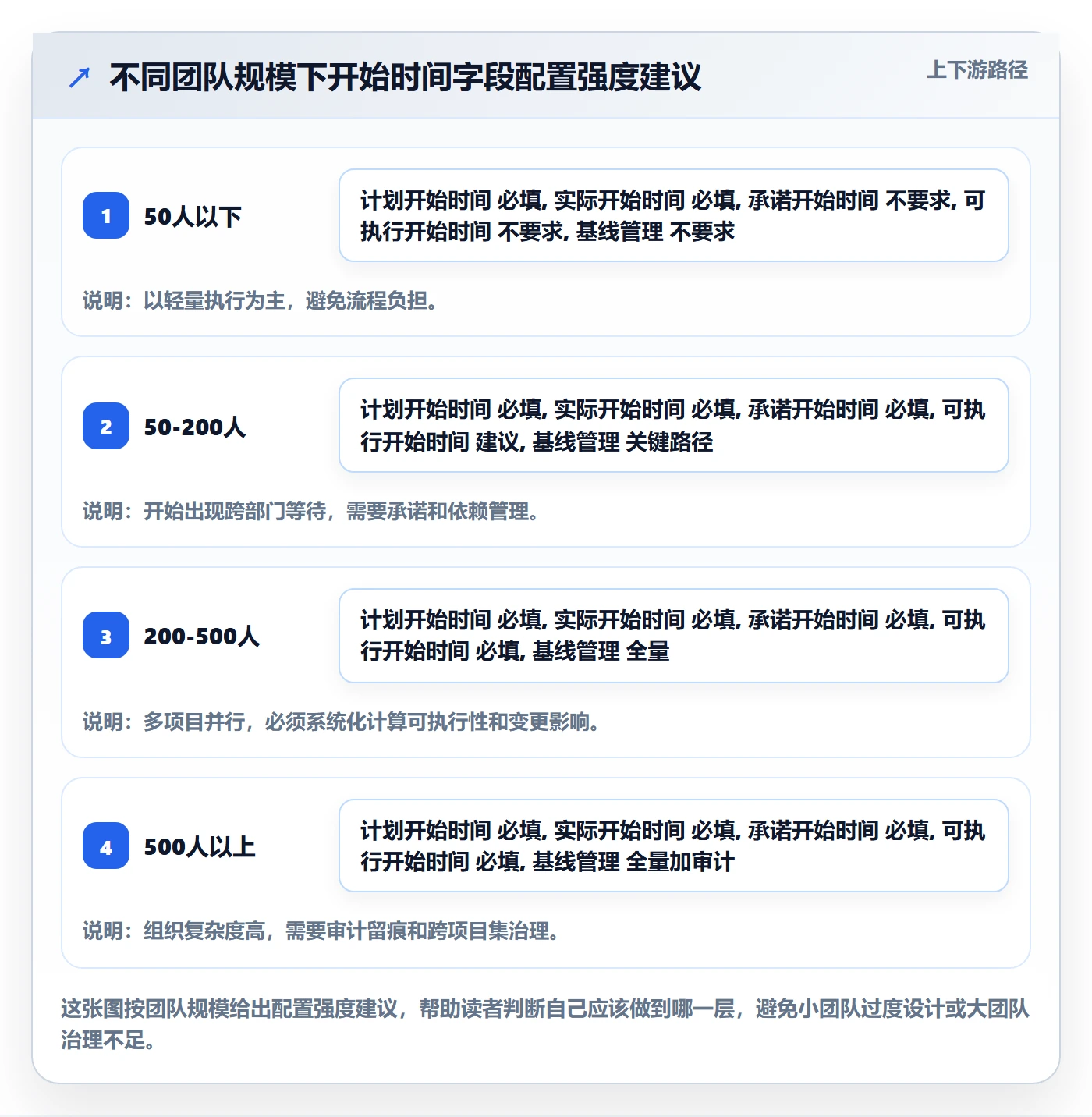 任务属性开始时间全流程：跨部门团队落地方案与一文讲清