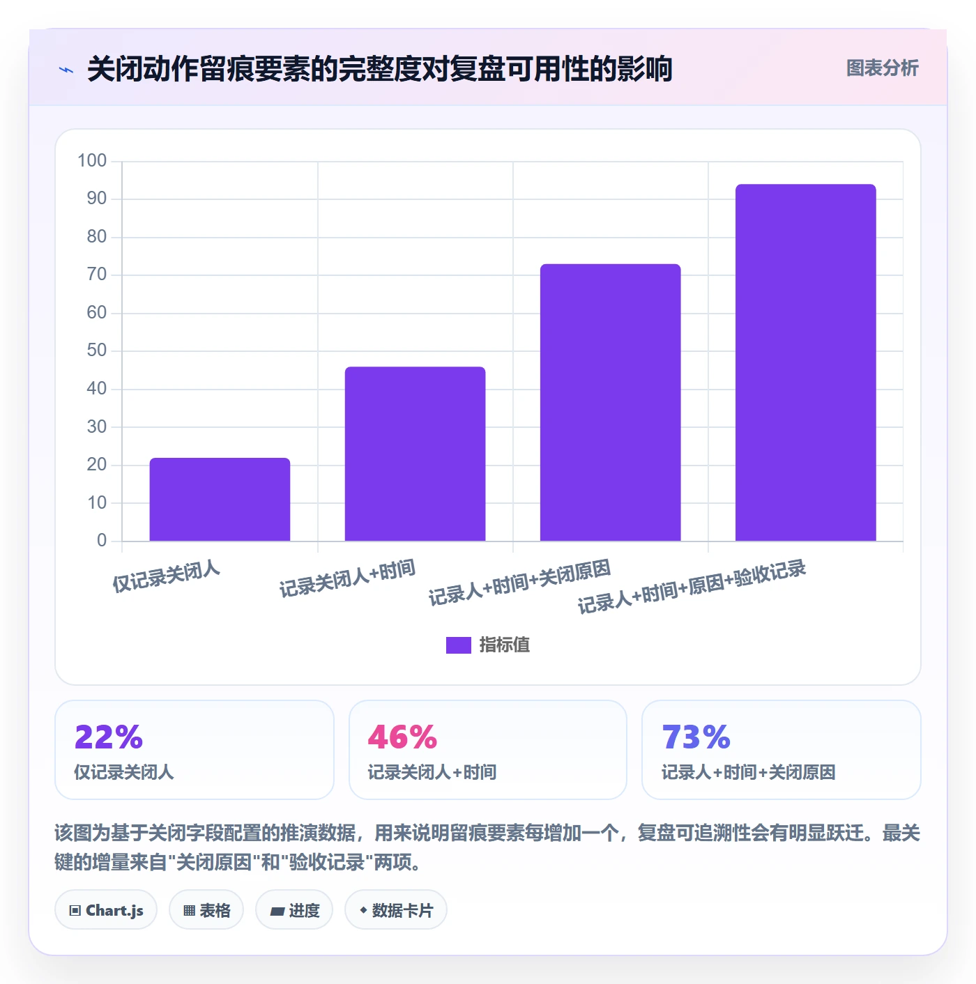 关闭最佳实践:项目负责人任务执行数据分析,常见问题