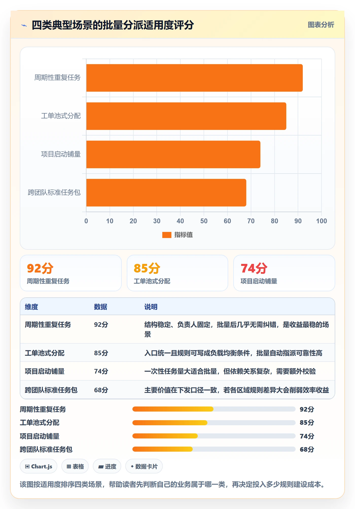 任务分派如何做好批量分配？管理层数据分析与操作步骤
