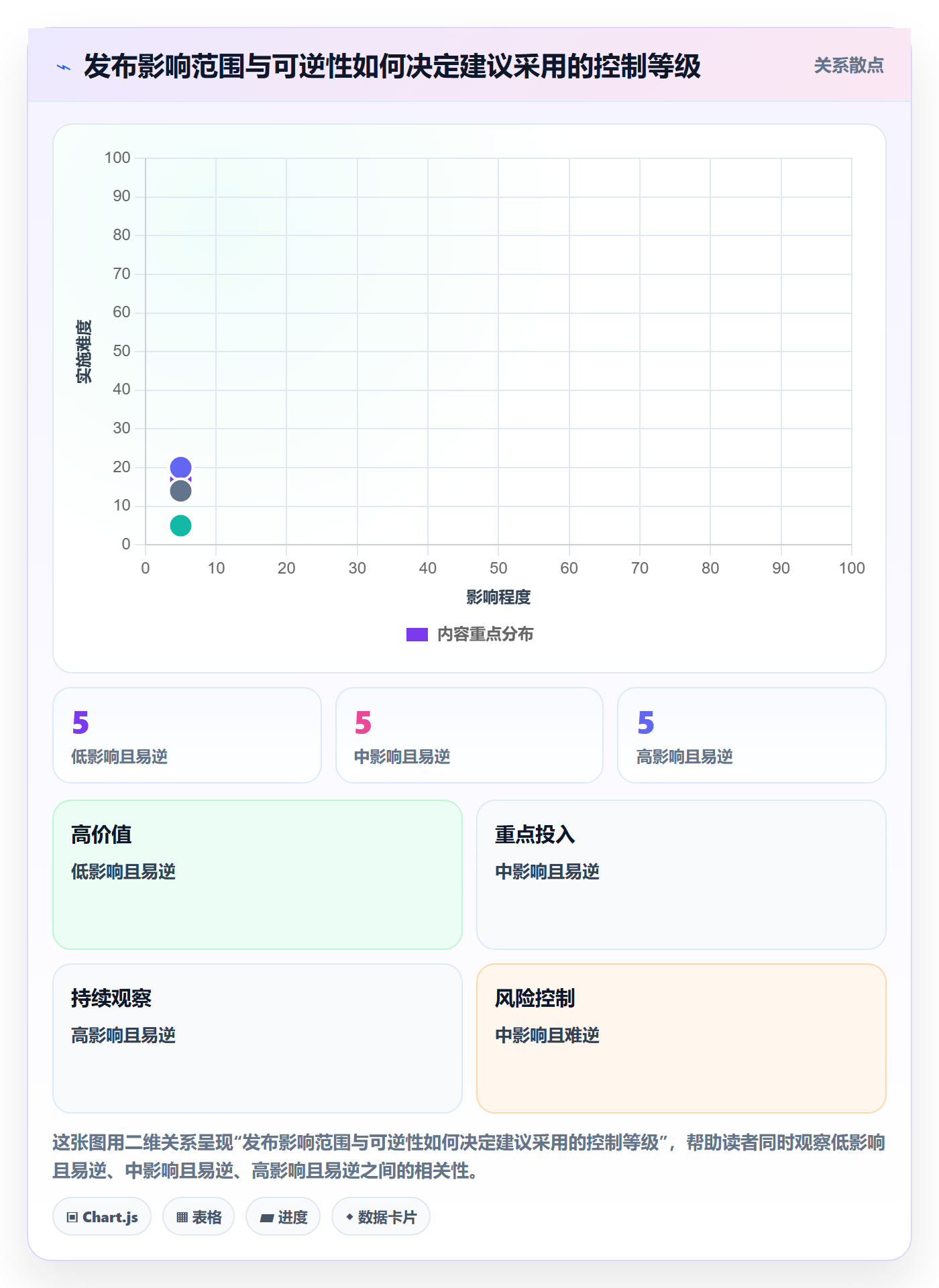 发布管理如何做好发布检查?实施团队落地方案与操作步骤