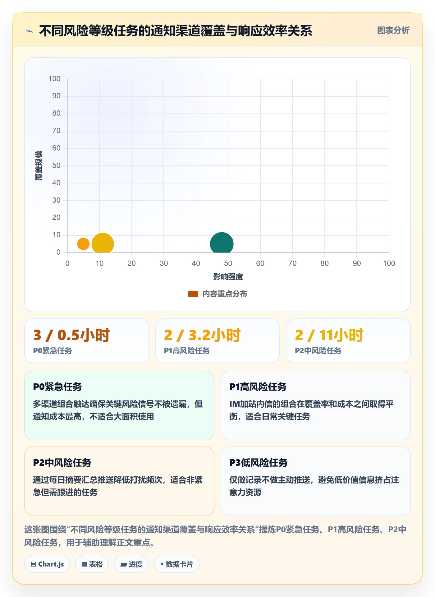 消息通知最佳实践:实施团队任务提醒风险控制,常见问题