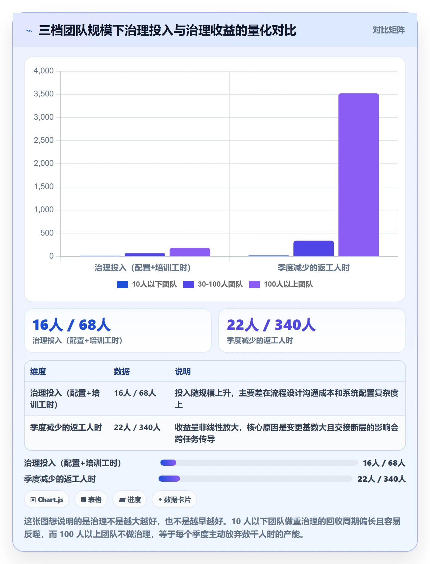 任务负责人变更管理方法大全:实施团队任务分派效率提升落地清单
