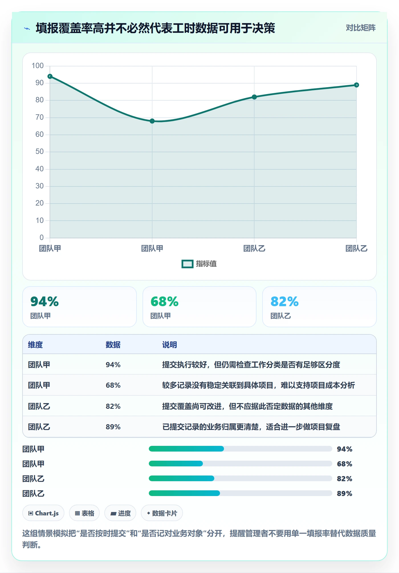 填报工时实操方法：企业管理者提升工时管理效率的入门指南方法与模板