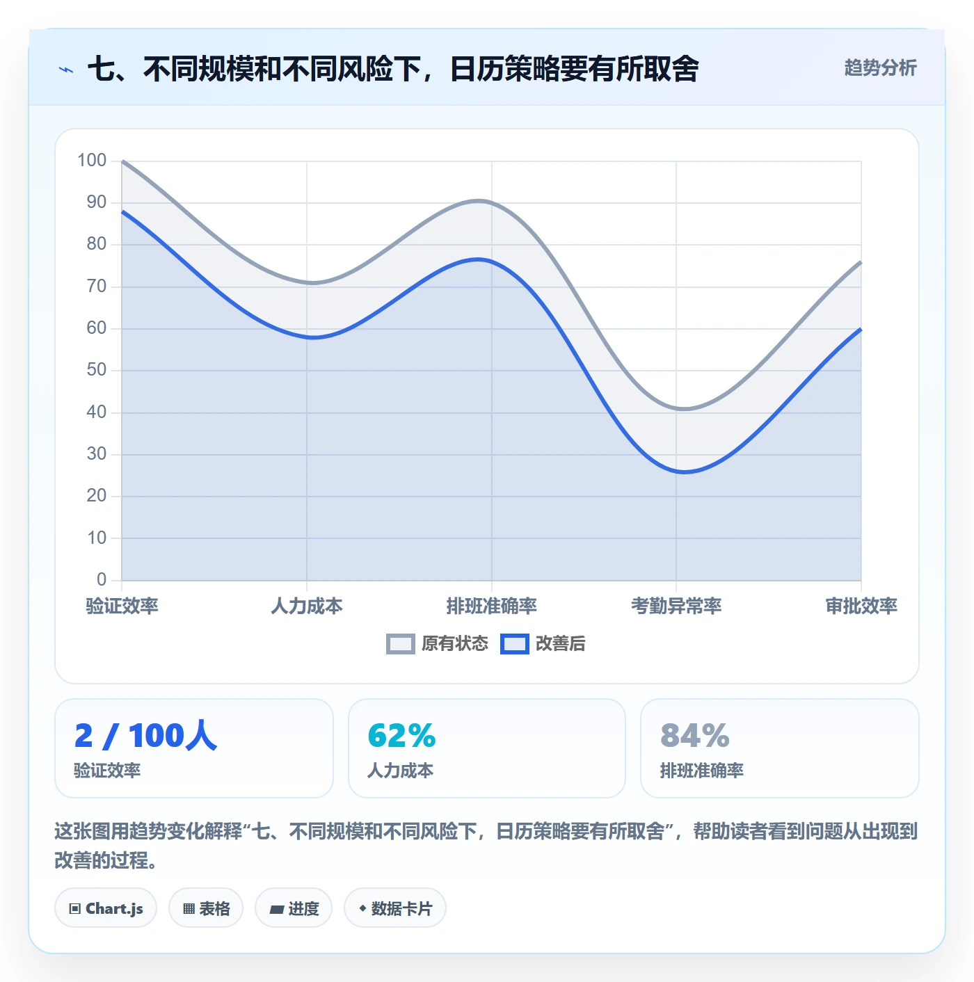 七、不同规模和不同风险下,日历策略要有所取舍