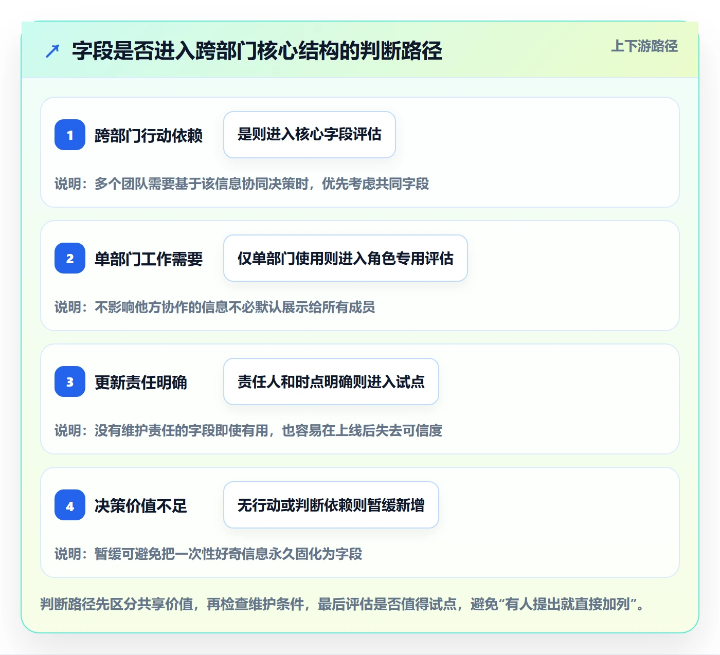 自定义列落地方案:跨部门团队开展列表视图的入门指南案例解析